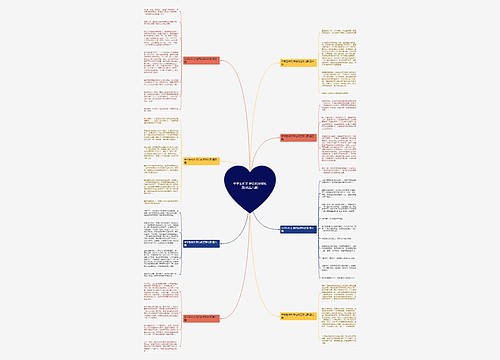 中学生作文 难忘的足球比赛(优选八篇)思维导图
