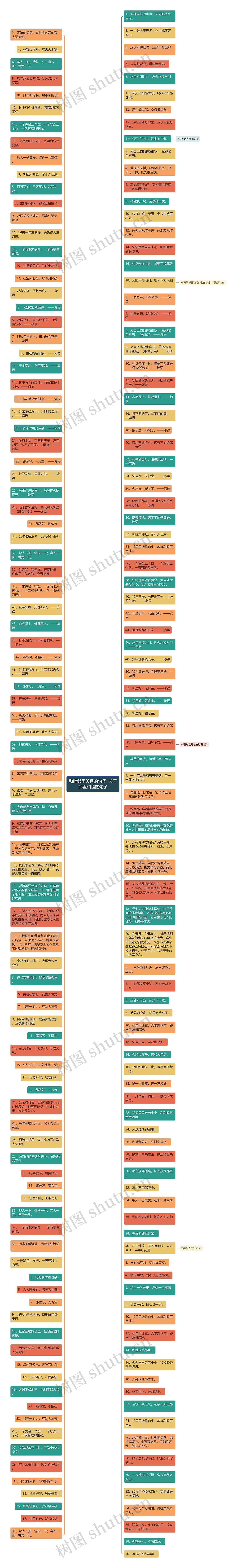 和睦邻里关系的句子  关于邻里和睦的句子思维导图