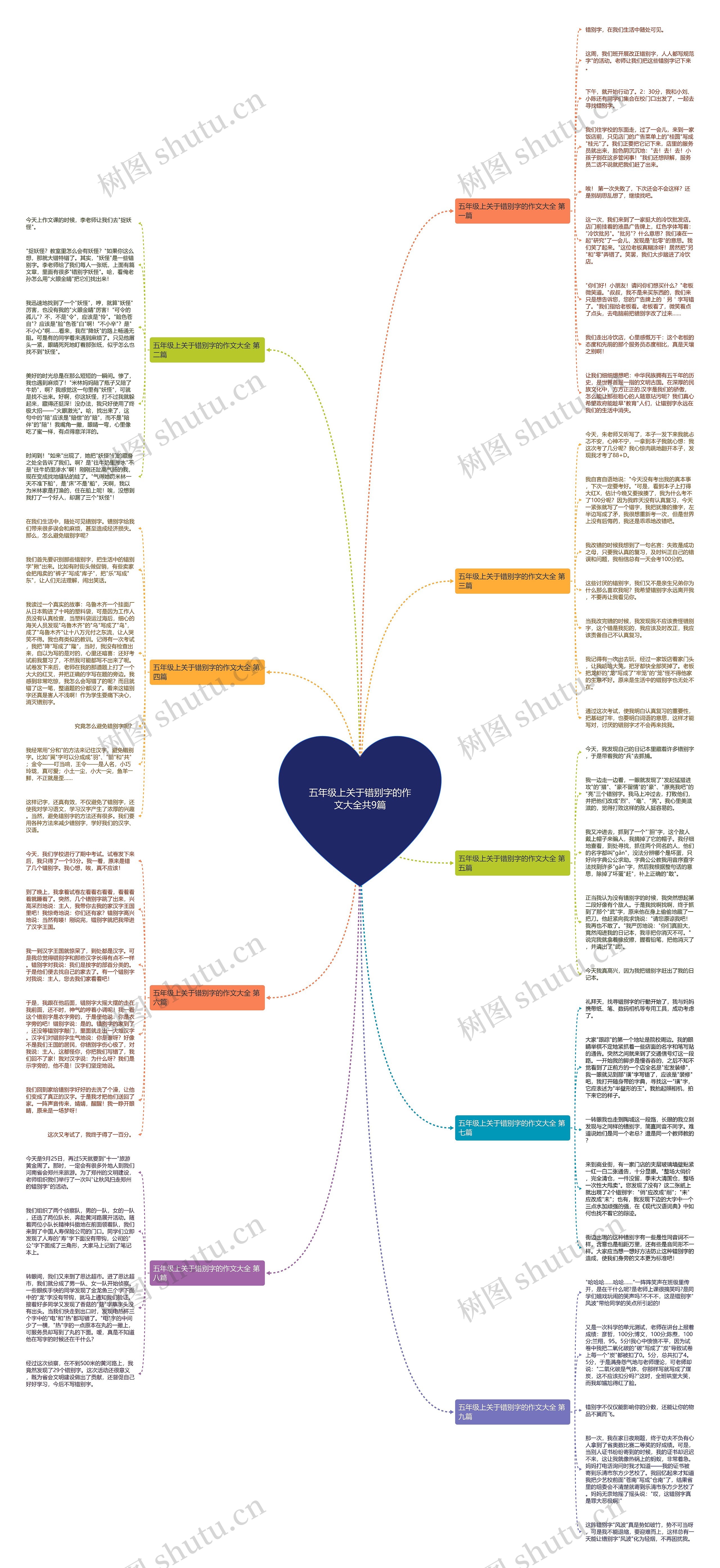 五年级上关于错别字的作文大全共9篇思维导图