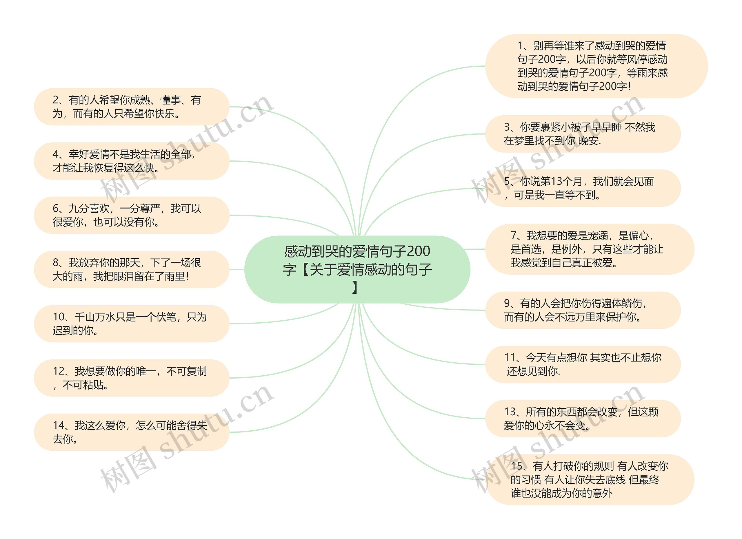 感动到哭的爱情句子200字【关于爱情感动的句子】思维导图