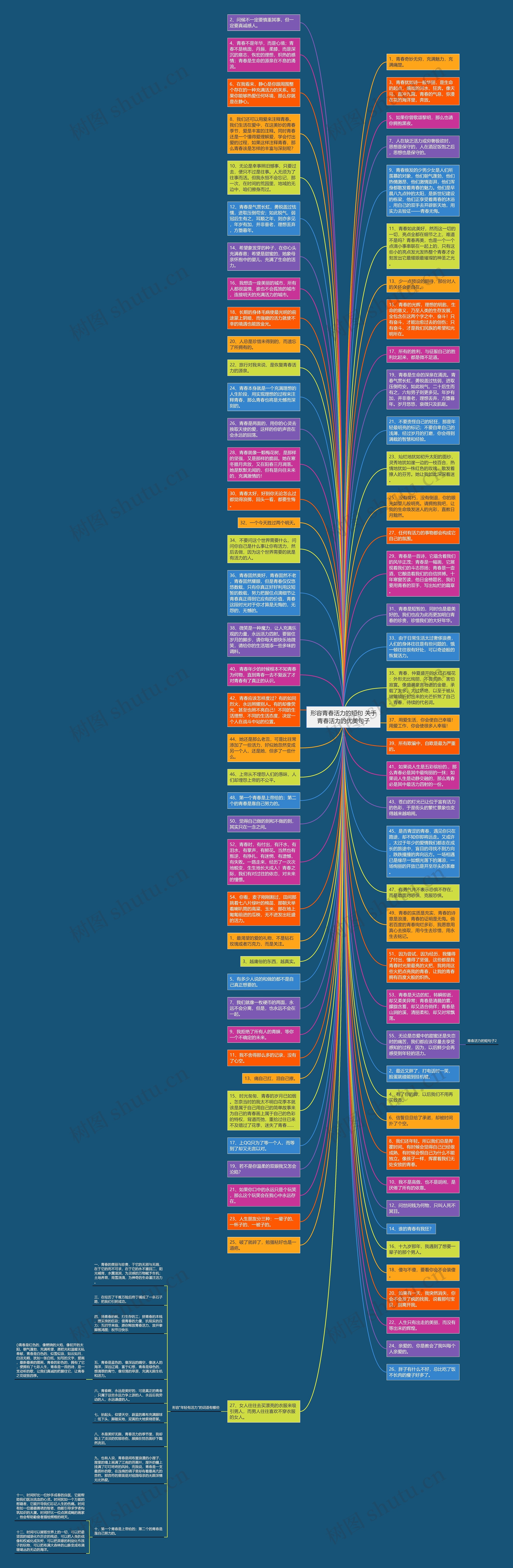 形容青春活力的短句 关于青春活力的优美句子思维导图