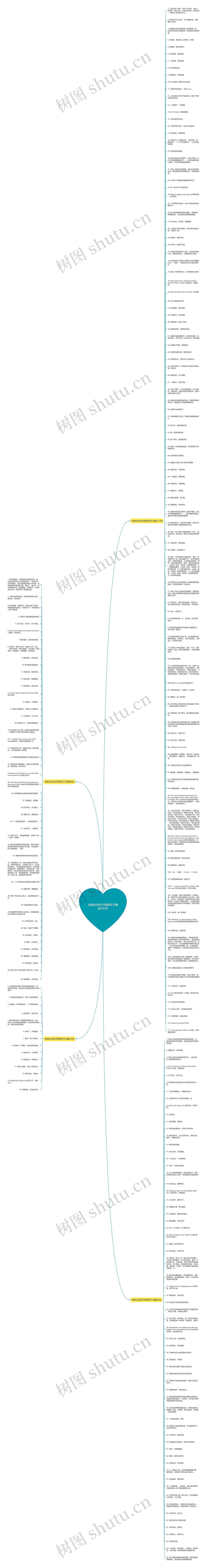 纹身社会句子简短句子精选245句思维导图