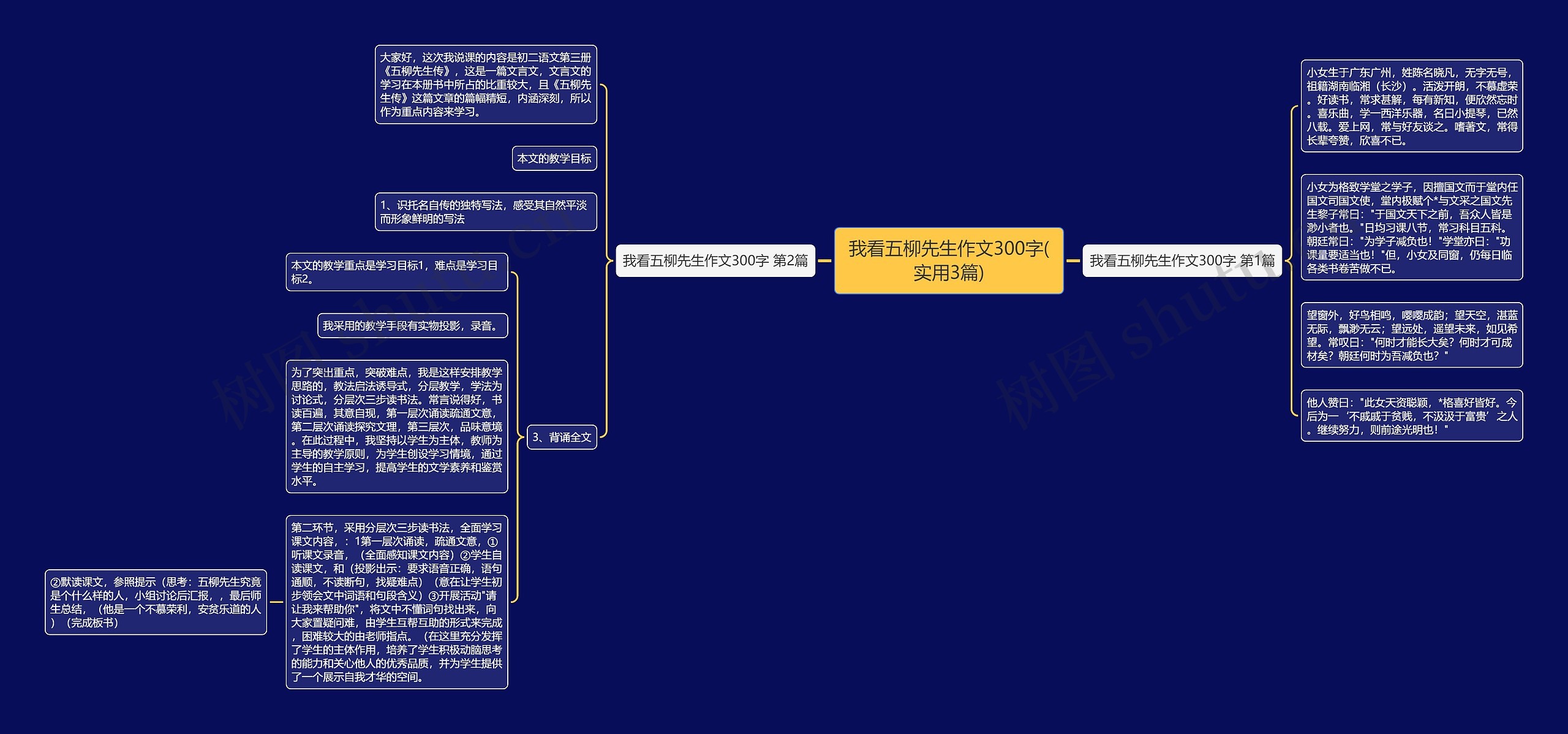 我看五柳先生作文300字(实用3篇)思维导图