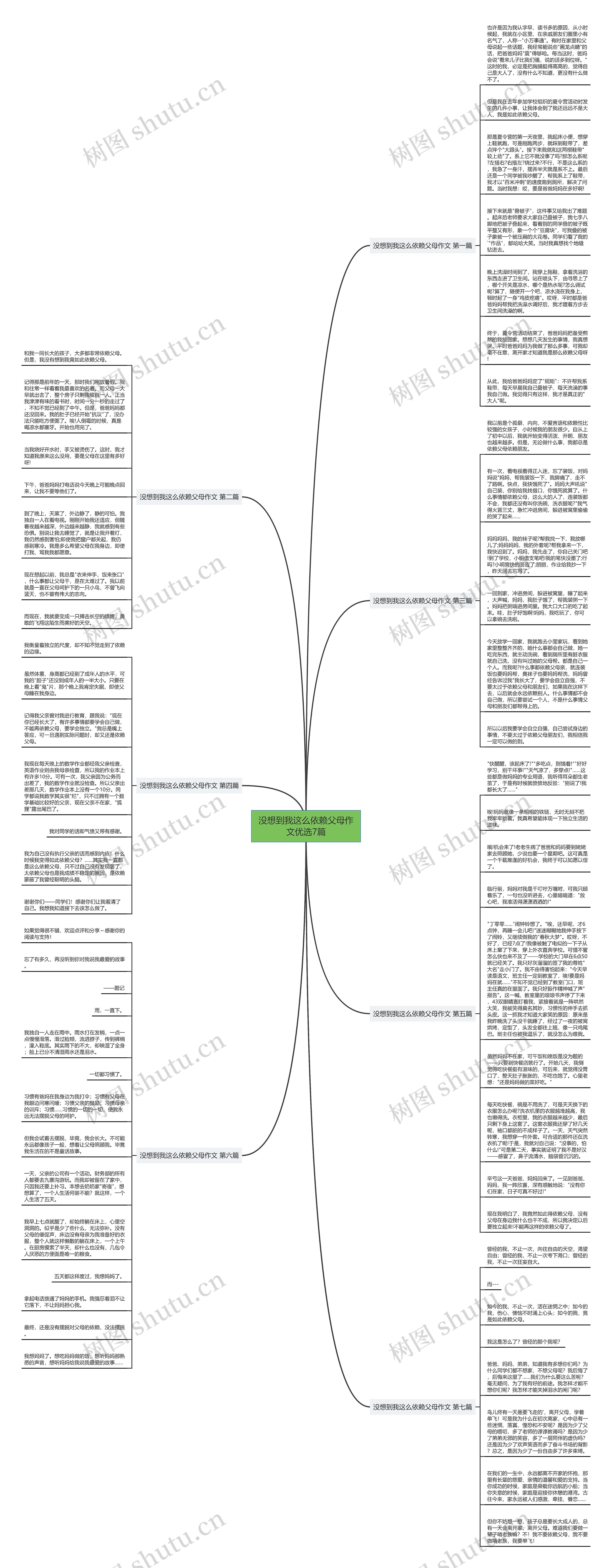 没想到我这么依赖父母作文优选7篇思维导图