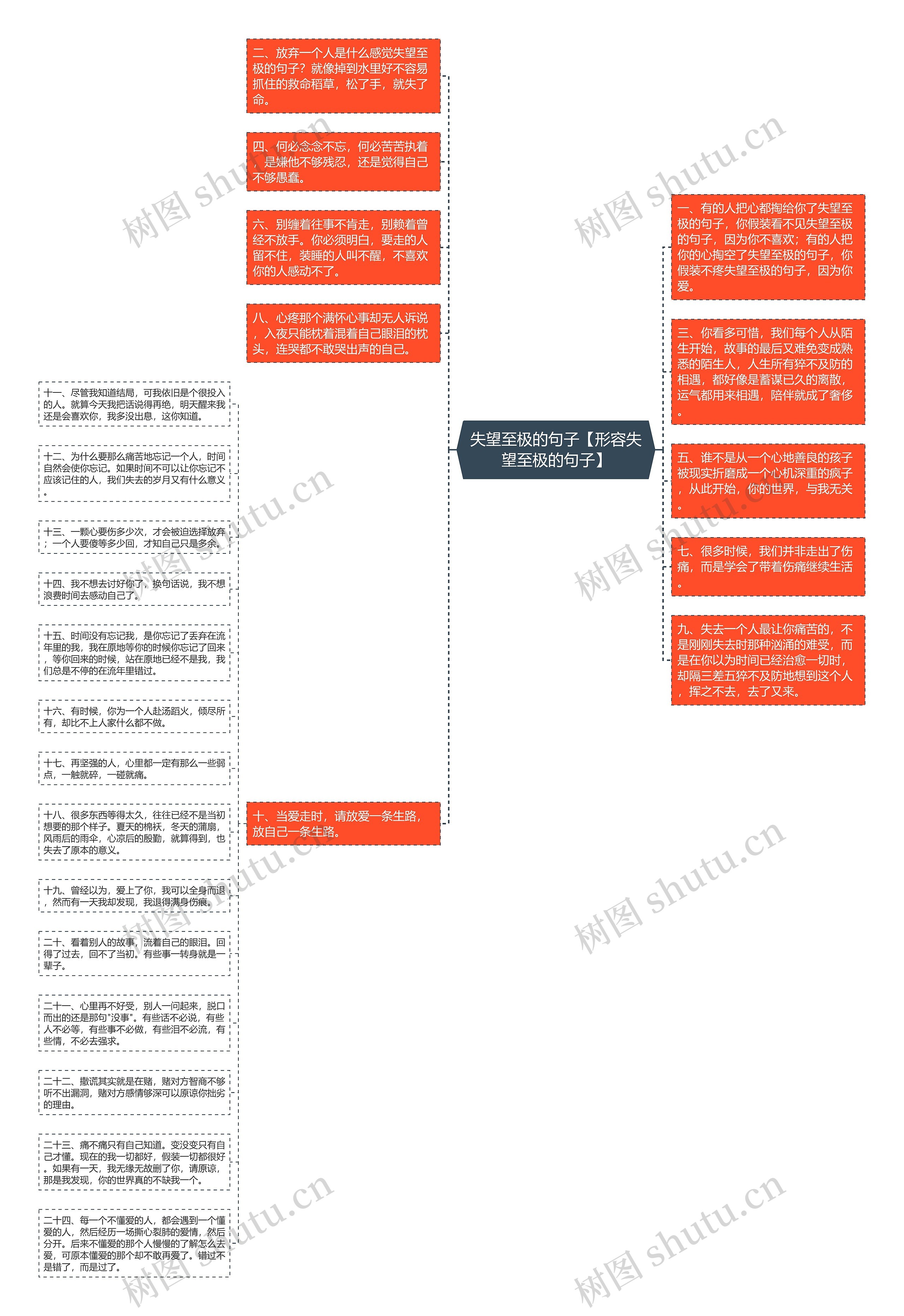 失望至极的句子【形容失望至极的句子】思维导图