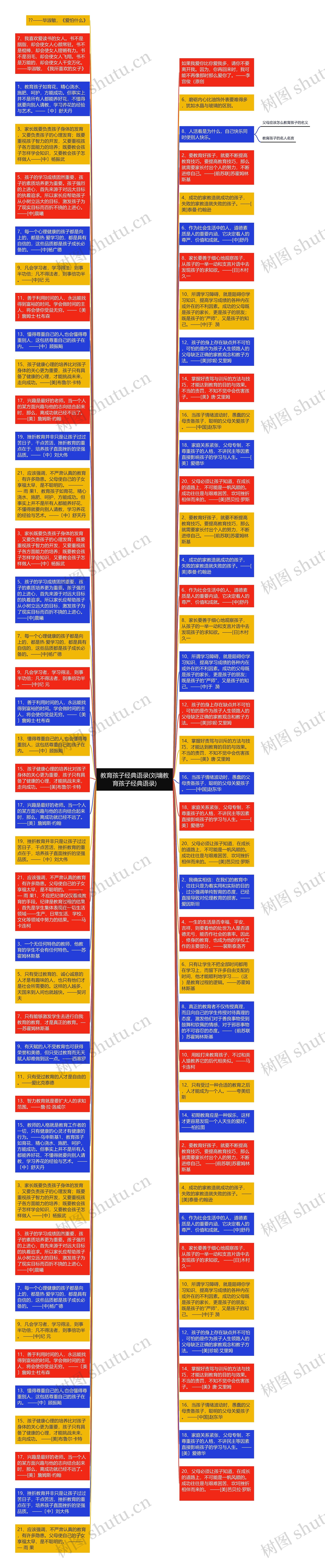 教育孩子经典语录(刘墉教育孩子经典语录)思维导图