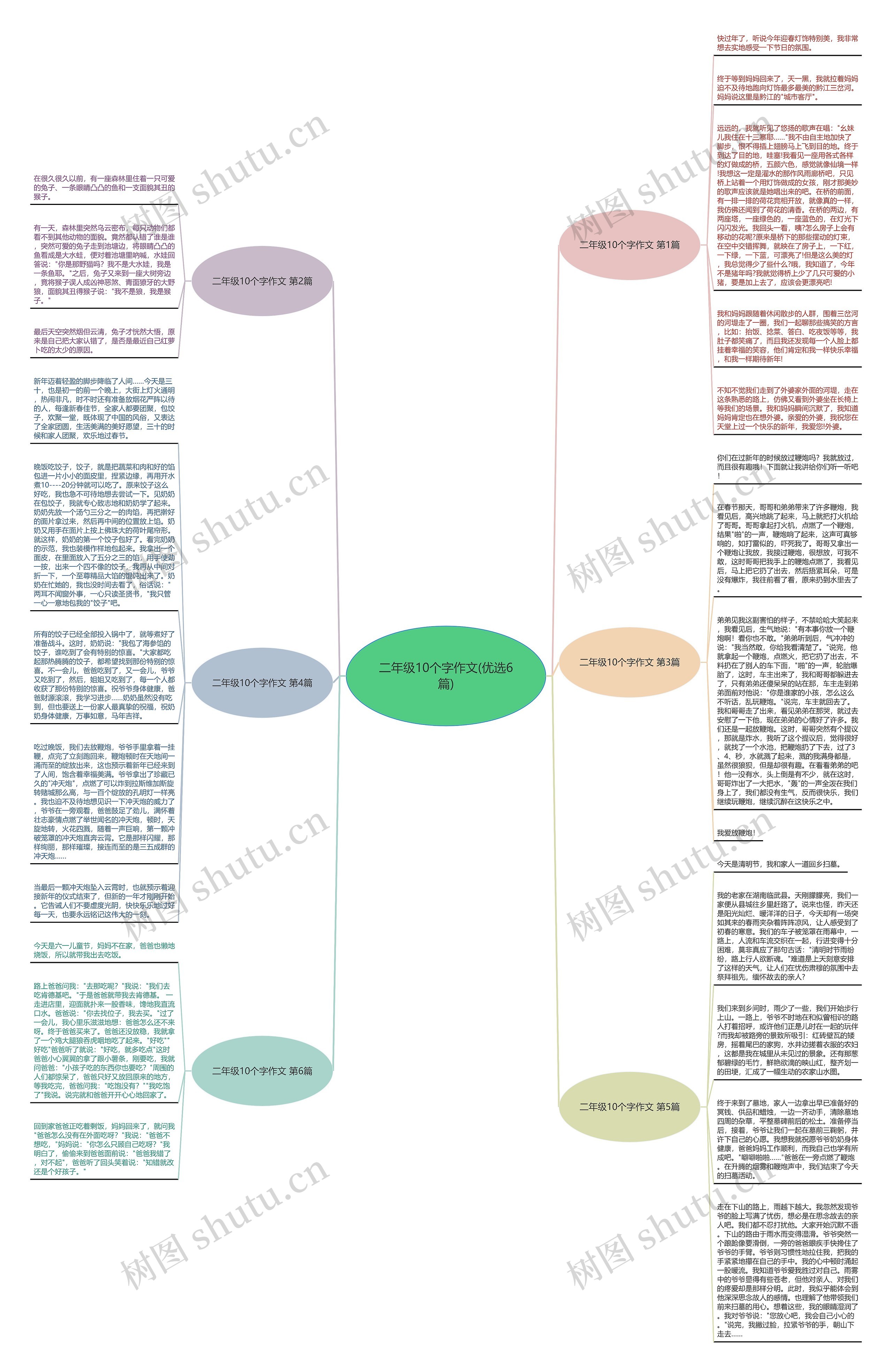 二年级10个字作文(优选6篇)思维导图