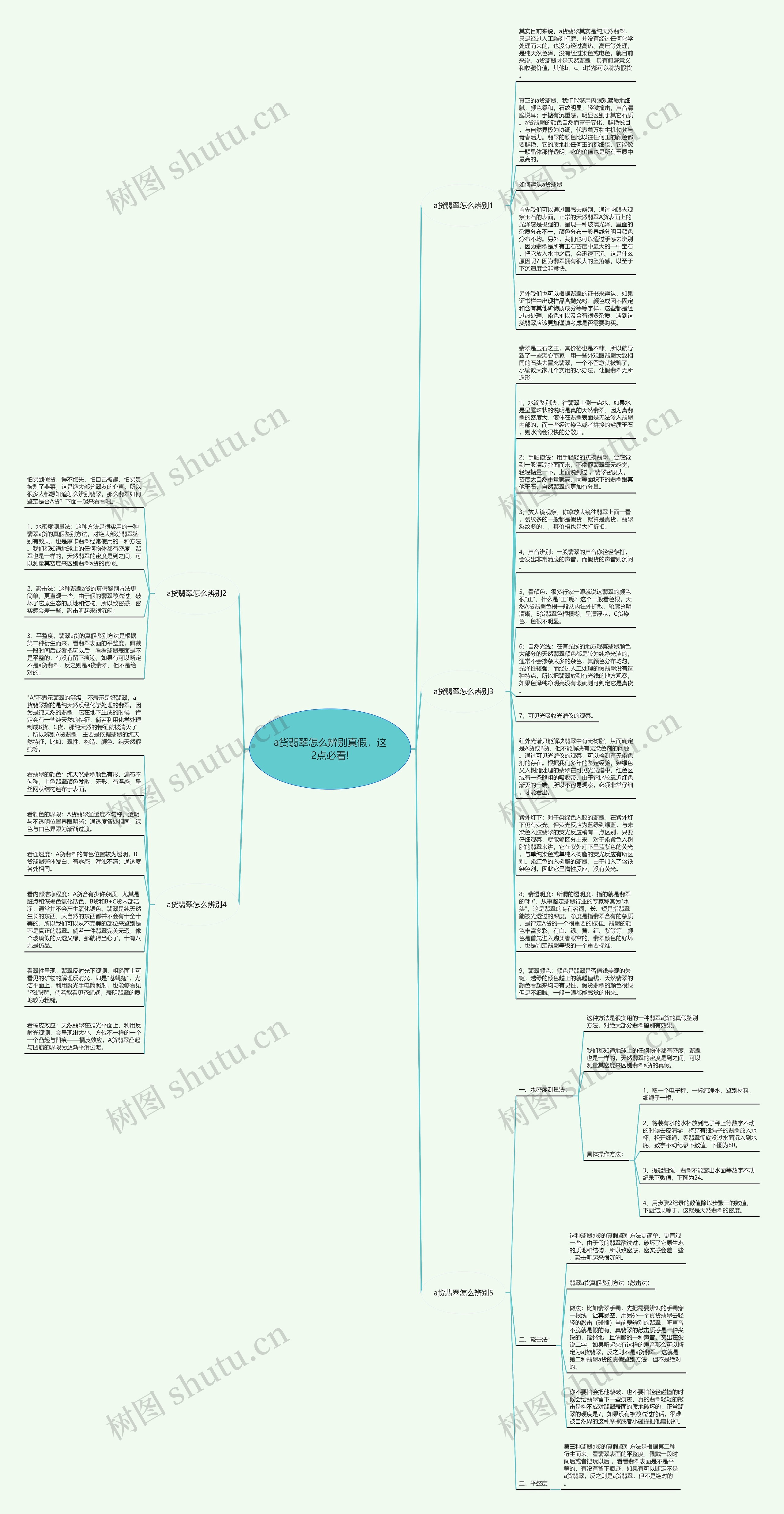 a货翡翠怎么辨别真假,这2点必看!思维导图高清图 a货翡翠怎么辨别真假,这2点必看!思维导图