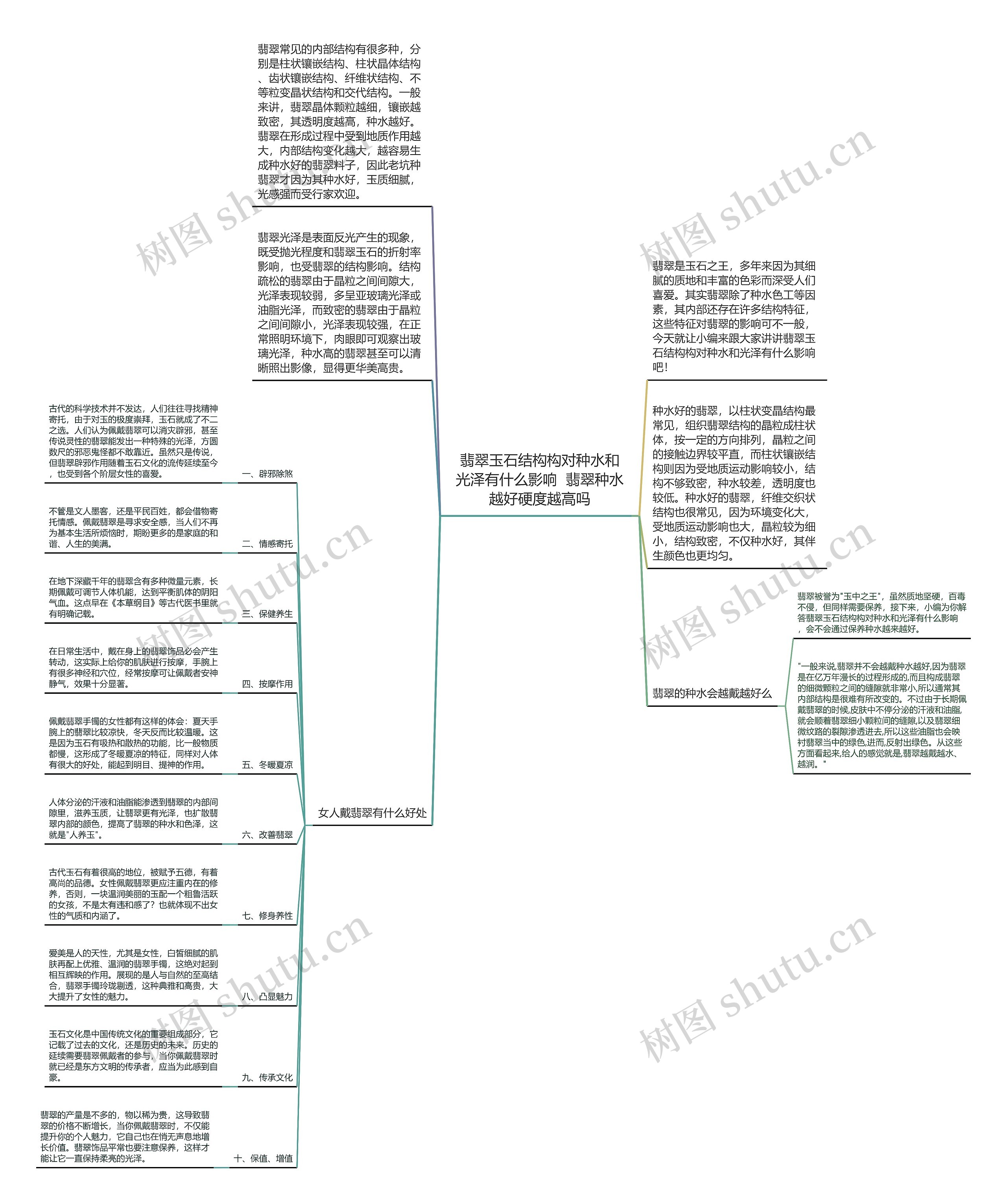 翡翠玉石结构构对种水和光泽有什么影响  翡翠种水越好硬度越高吗思维导图