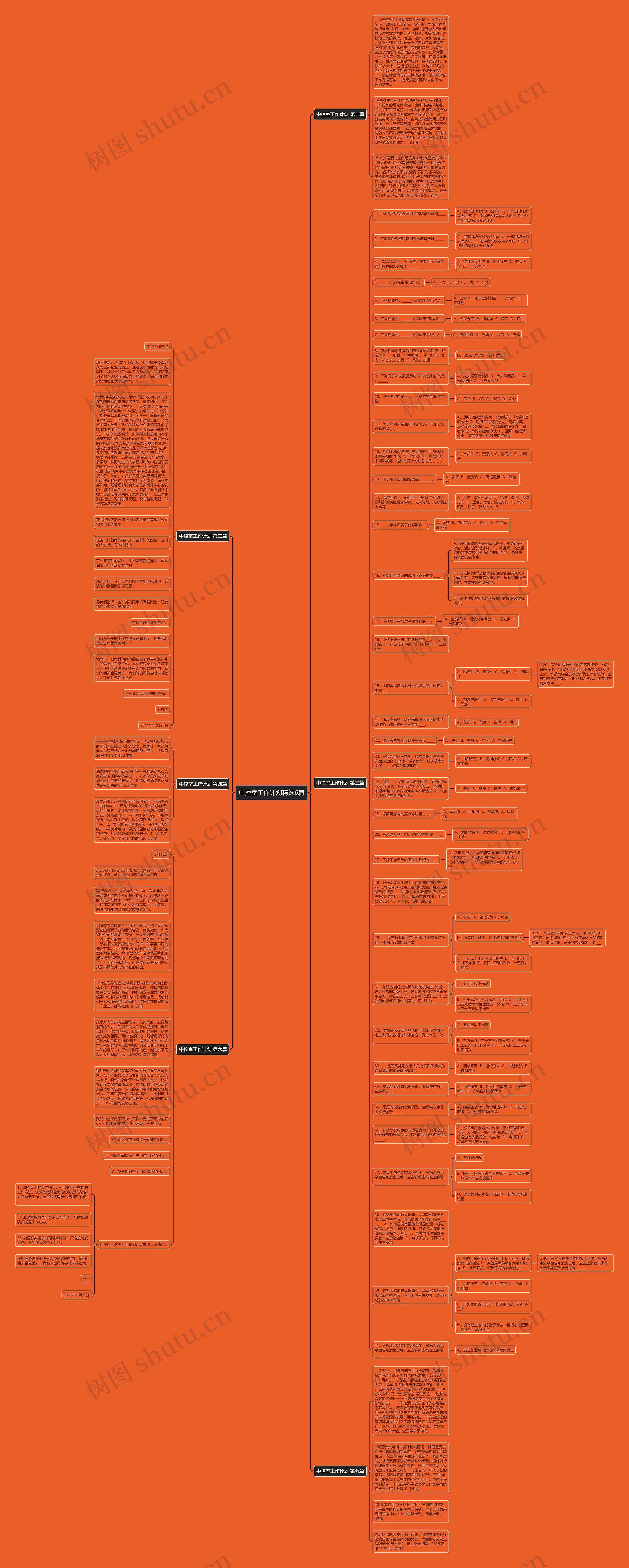 中控室工作计划精选6篇思维导图