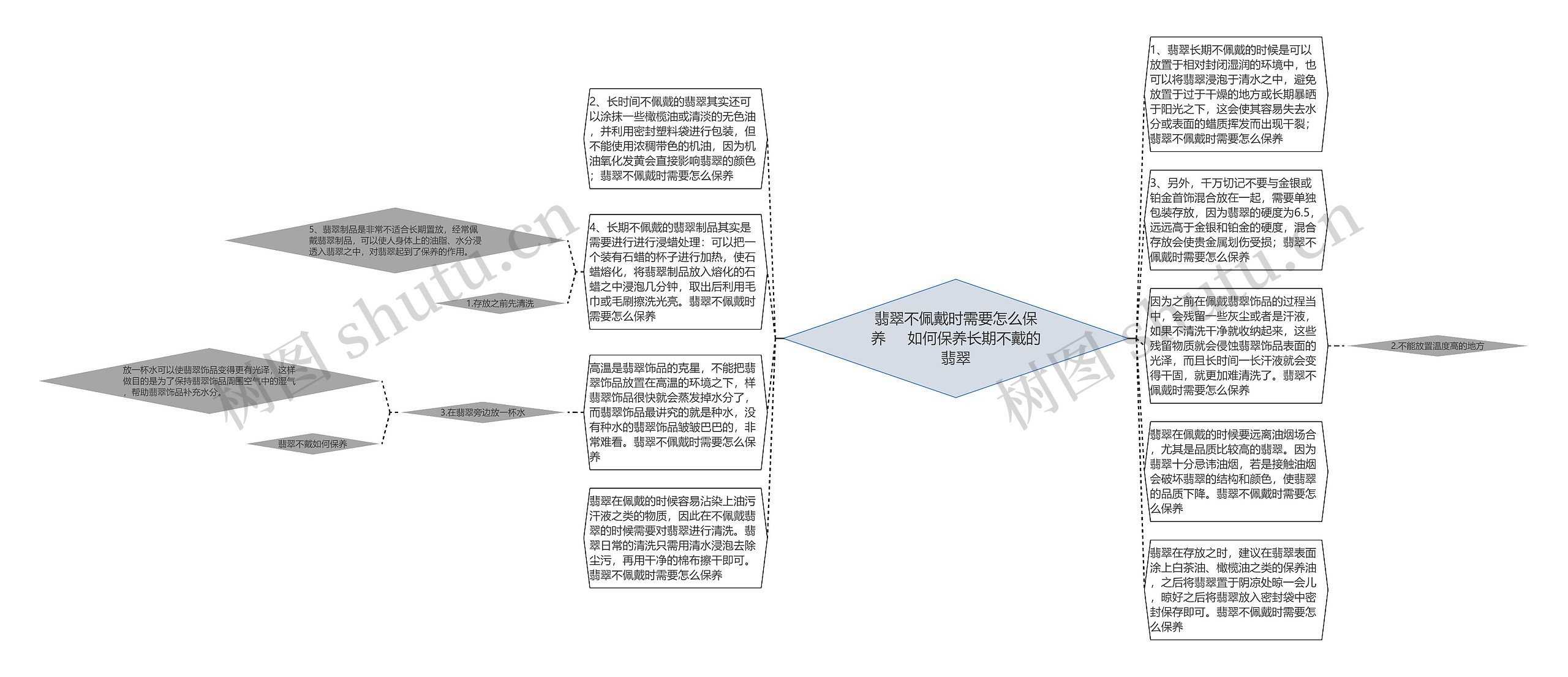 翡翠不佩戴时需要怎么保养     如何保养长期不戴的翡翠