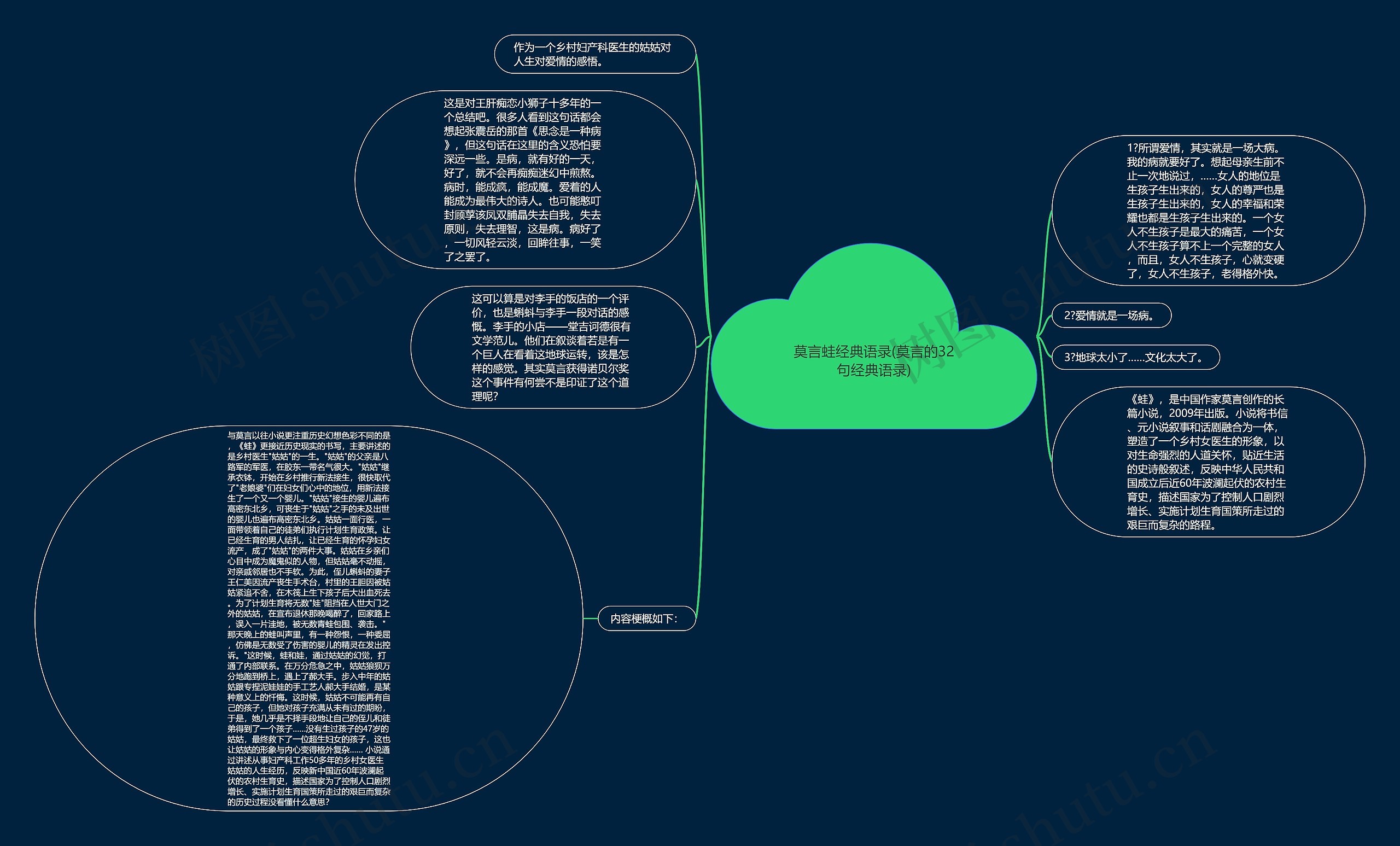 莫言蛙经典语录(莫言的32句经典语录)思维导图