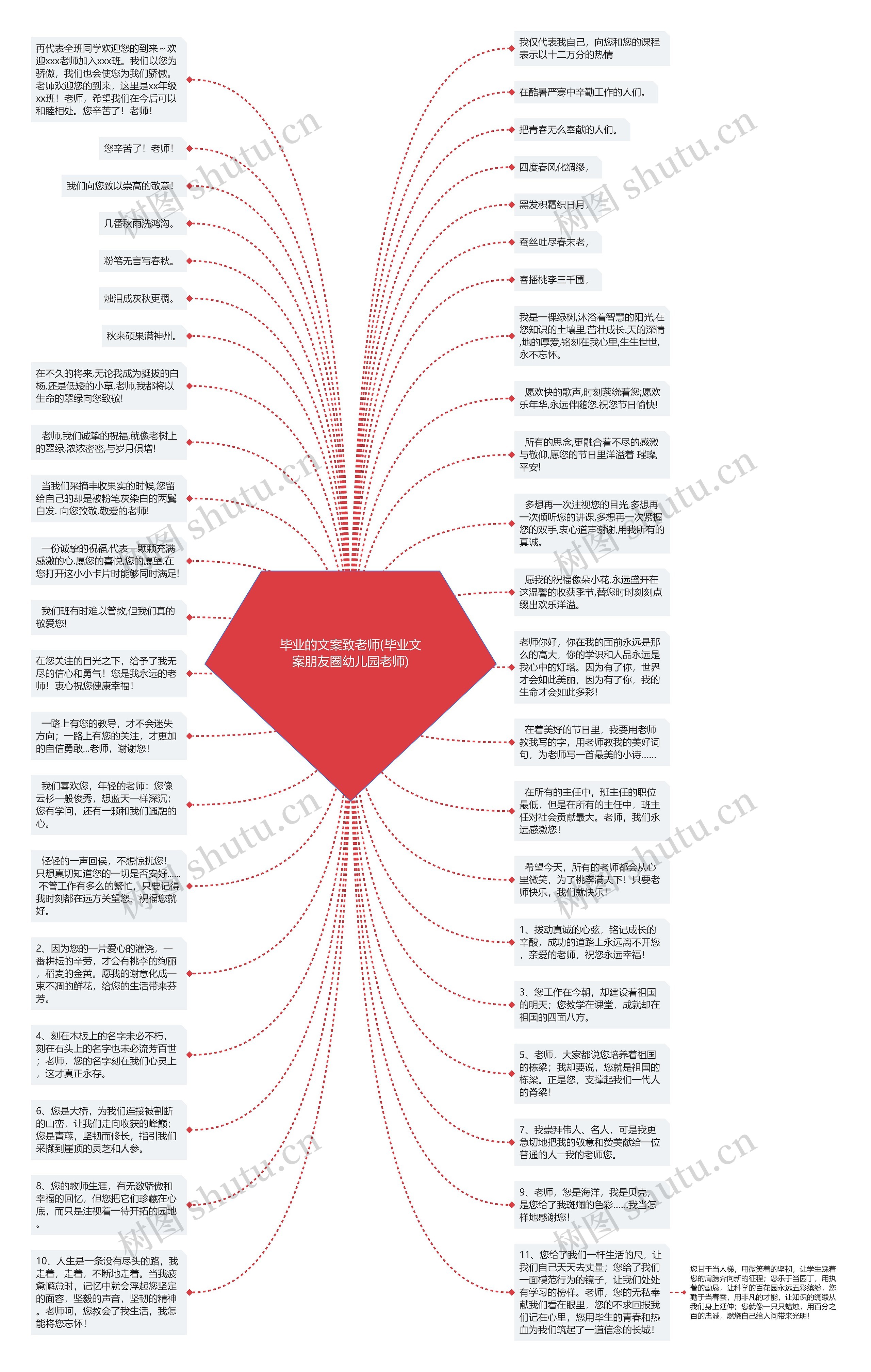 毕业的文案致老师(毕业文案朋友圈幼儿园老师)思维导图