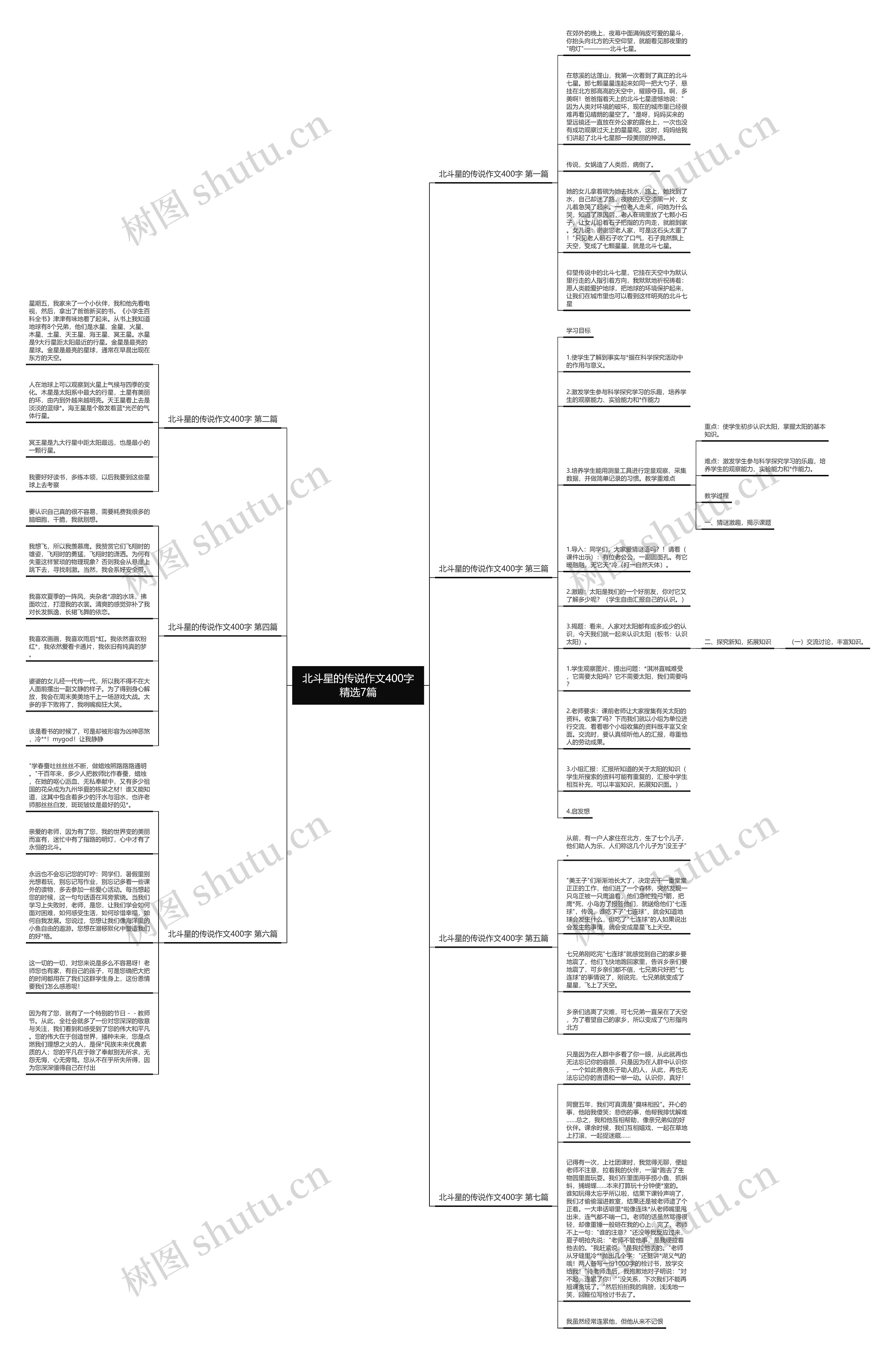 北斗星的传说作文400字精选7篇思维导图