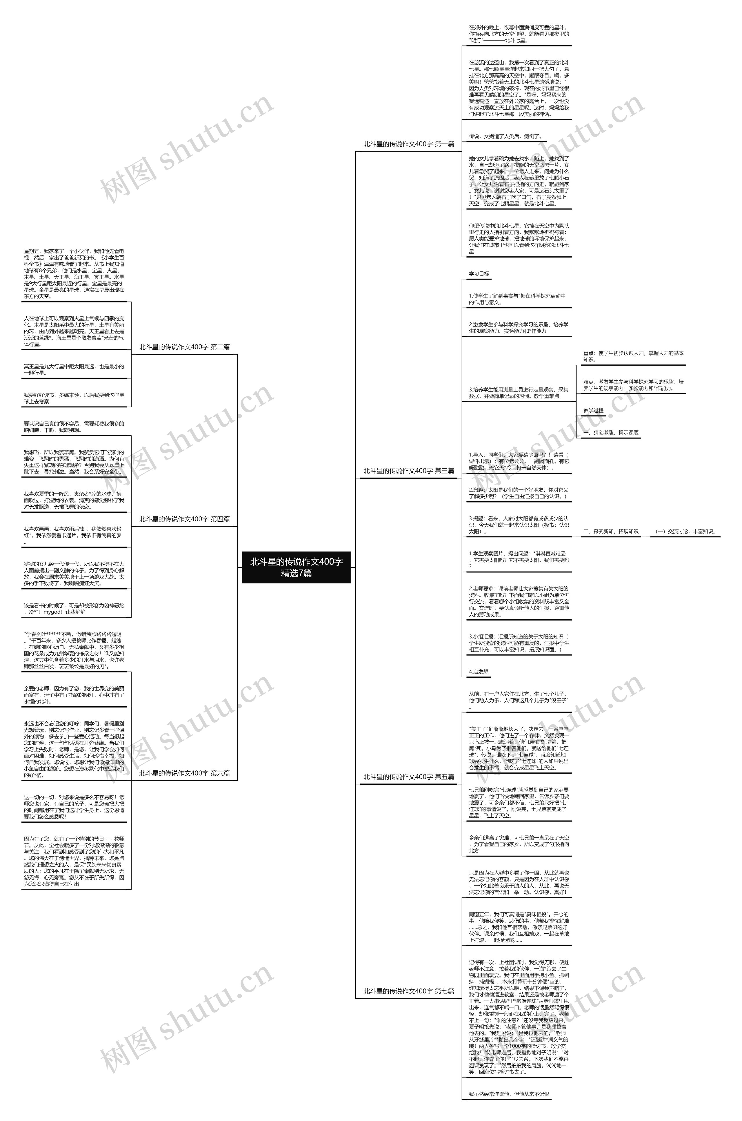 北斗星的传说作文400字精选7篇 北斗星的传说作文400字精选7篇