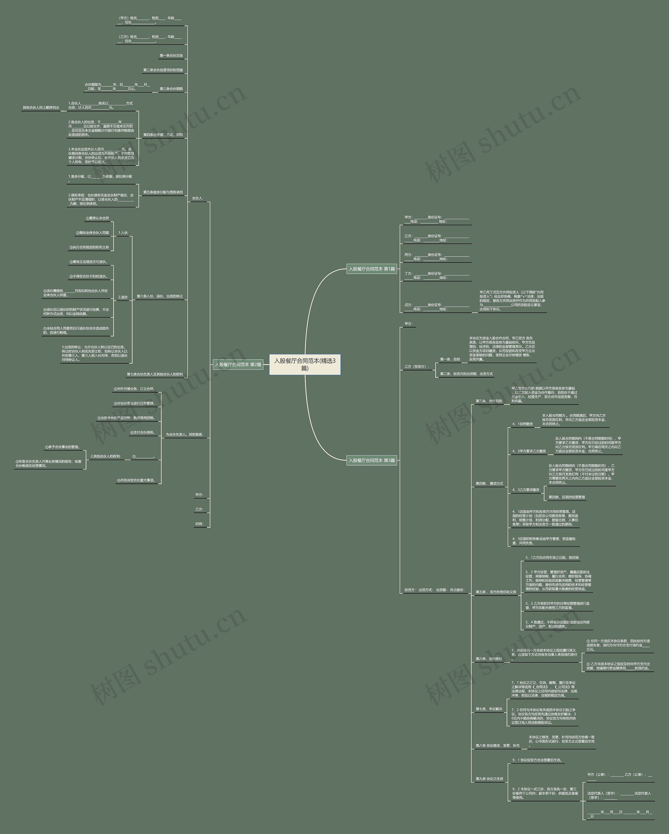入股餐厅合同范本(精选3篇)思维导图