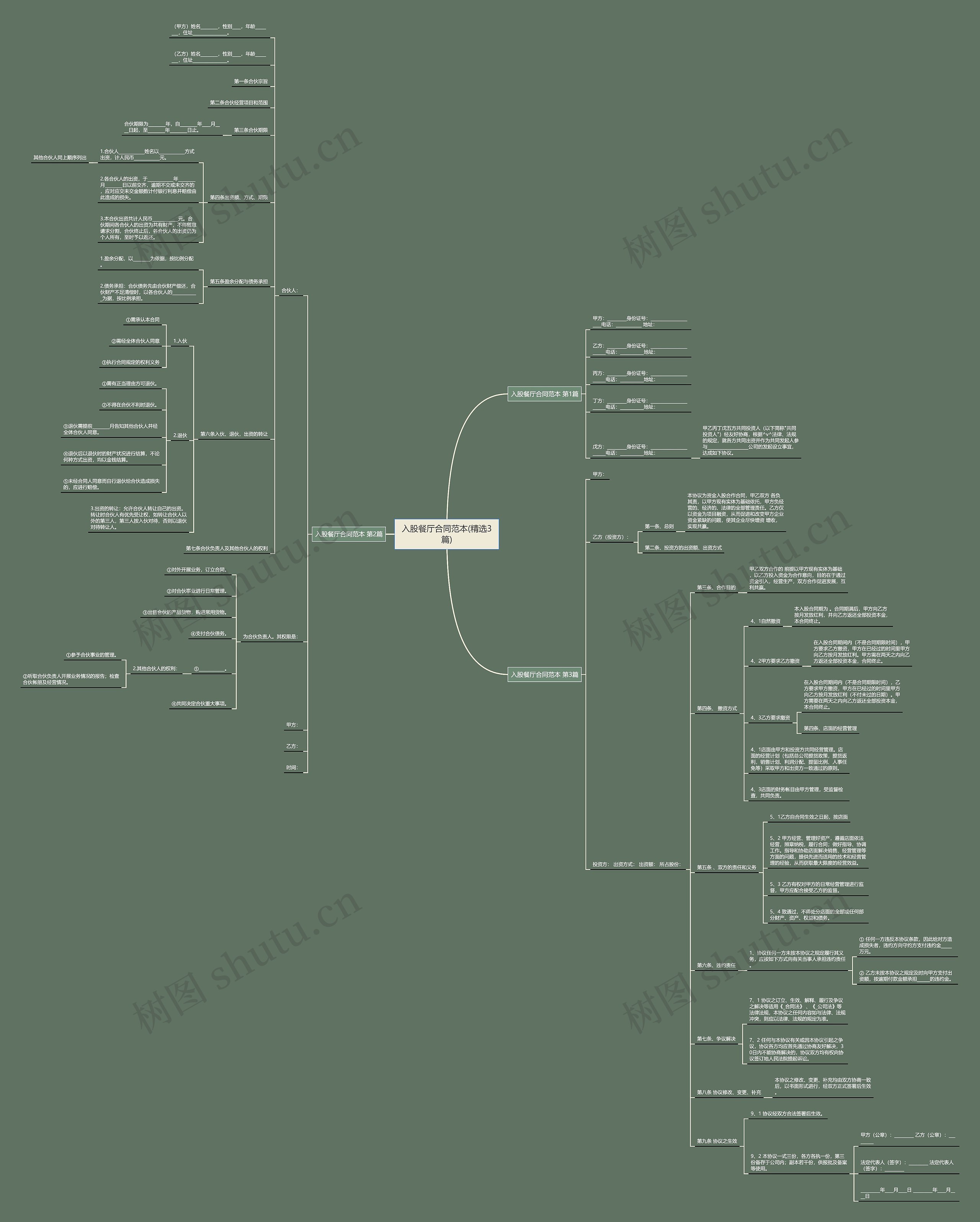 入股餐厅合同范本(精选3篇) 入股餐厅合同范本(精选3篇)