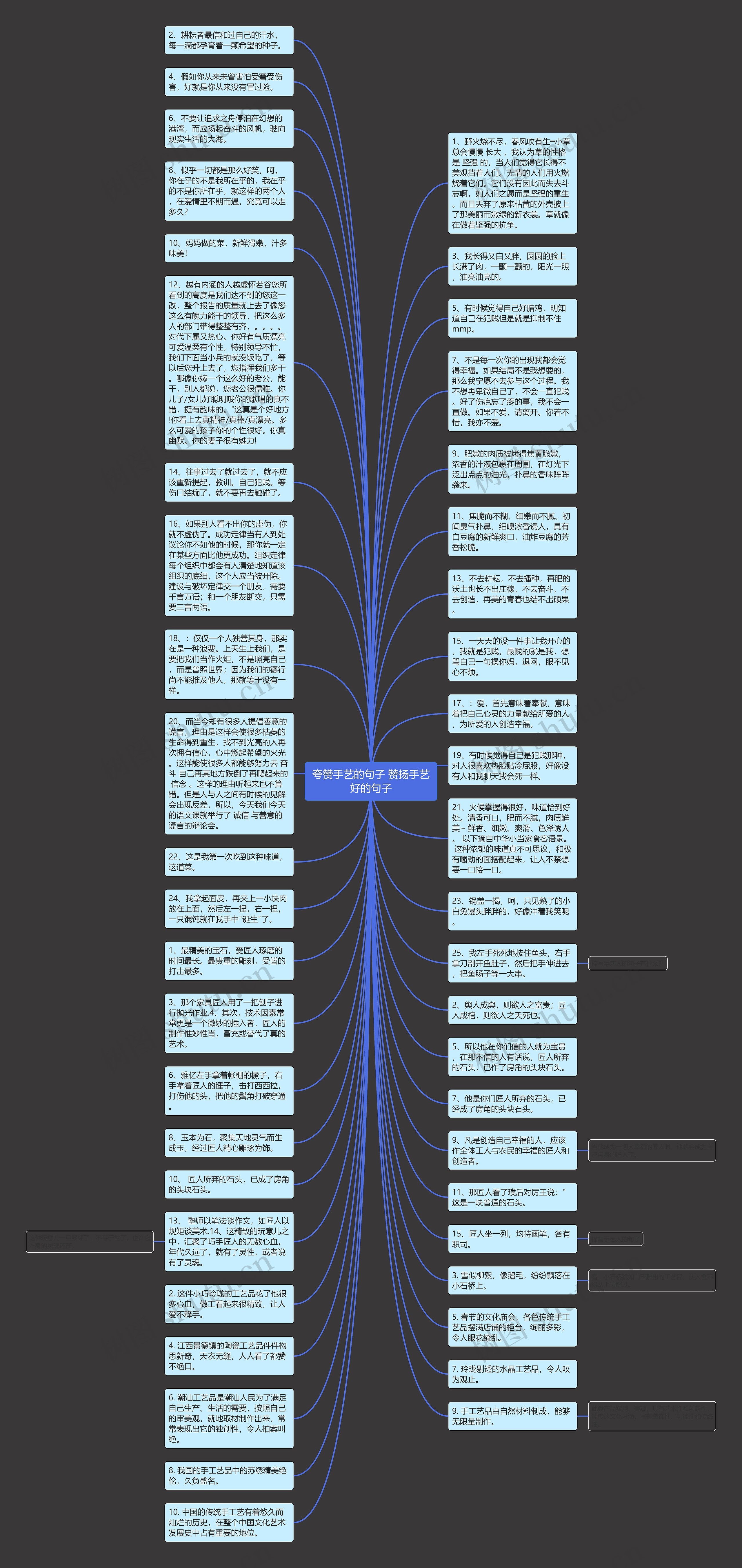 夸赞手艺的句子 赞扬手艺好的句子思维导图