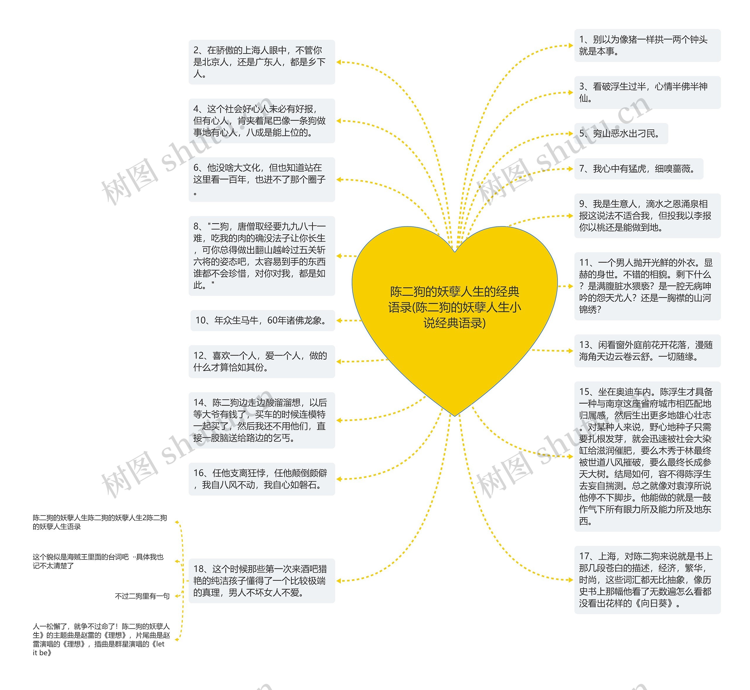 陈二狗的妖孽人生的经典语录(陈二狗的妖孽人生小说经典语录)思维导图