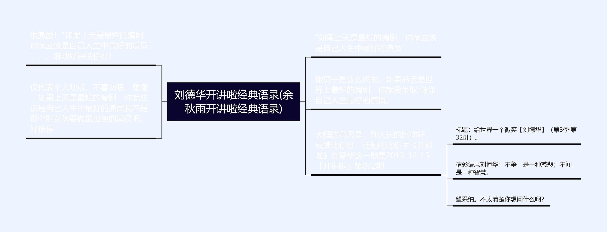 刘德华开讲啦经典语录(余秋雨开讲啦经典语录)思维导图