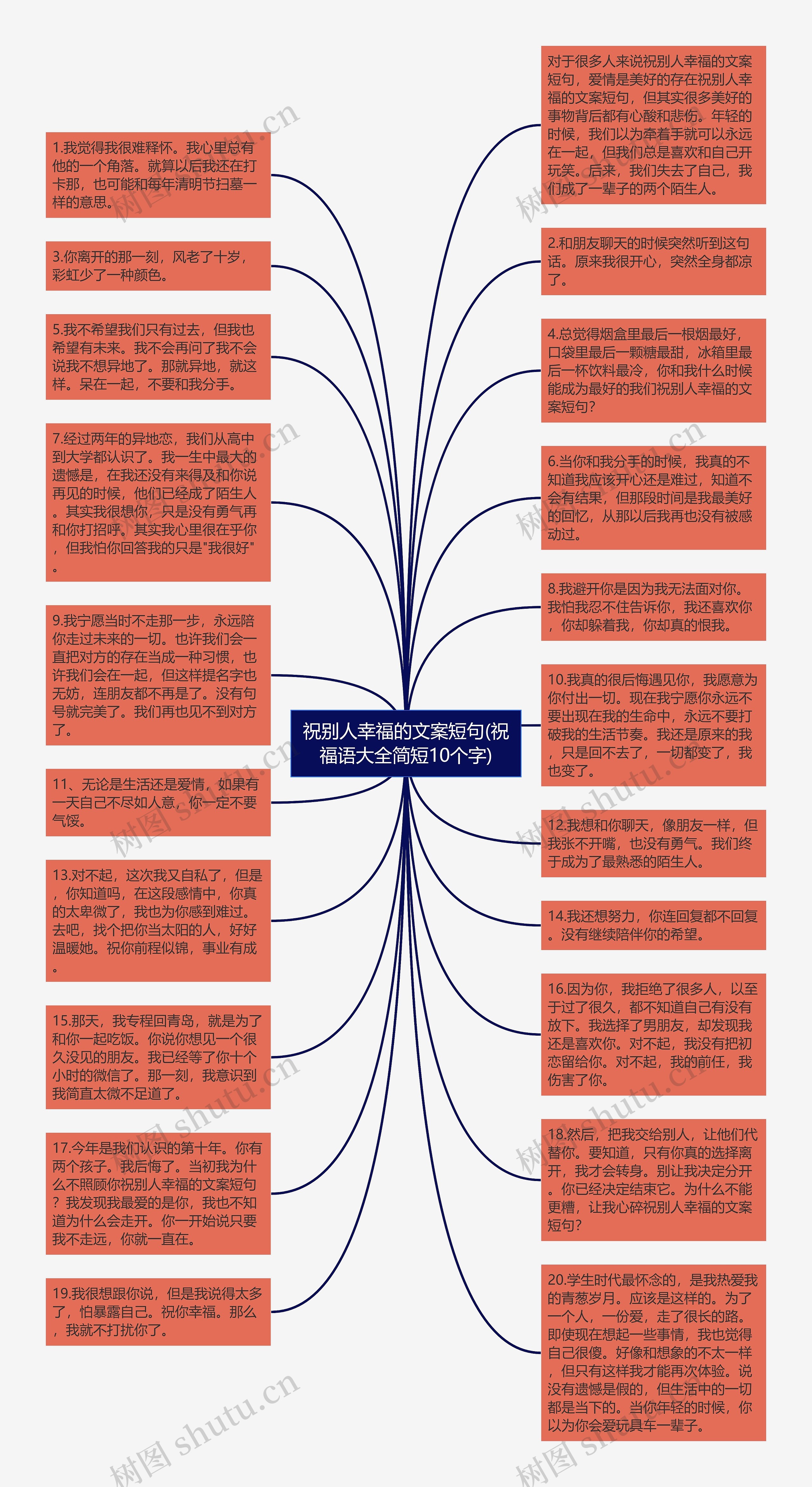 祝别人幸福的文案短句(祝福语大全简短10个字)思维导图