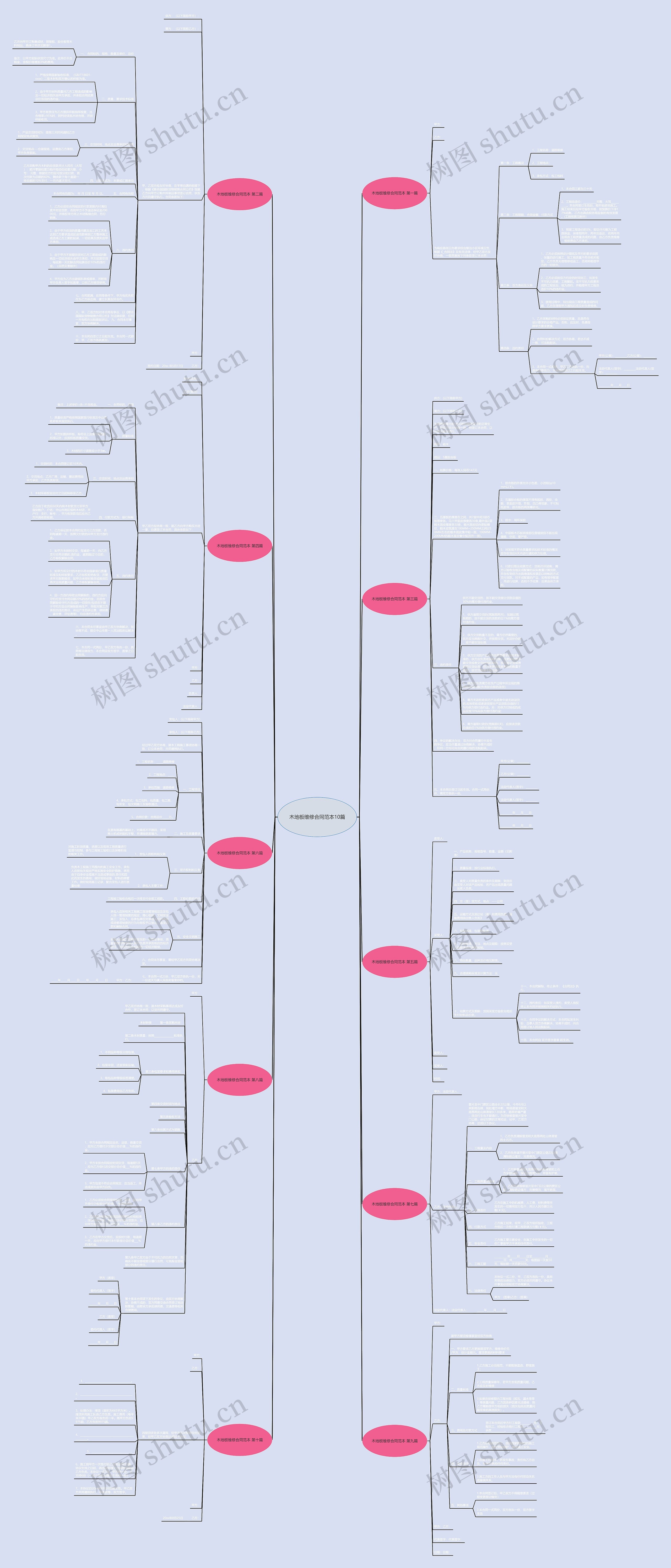 木地板维修合同范本10篇思维导图