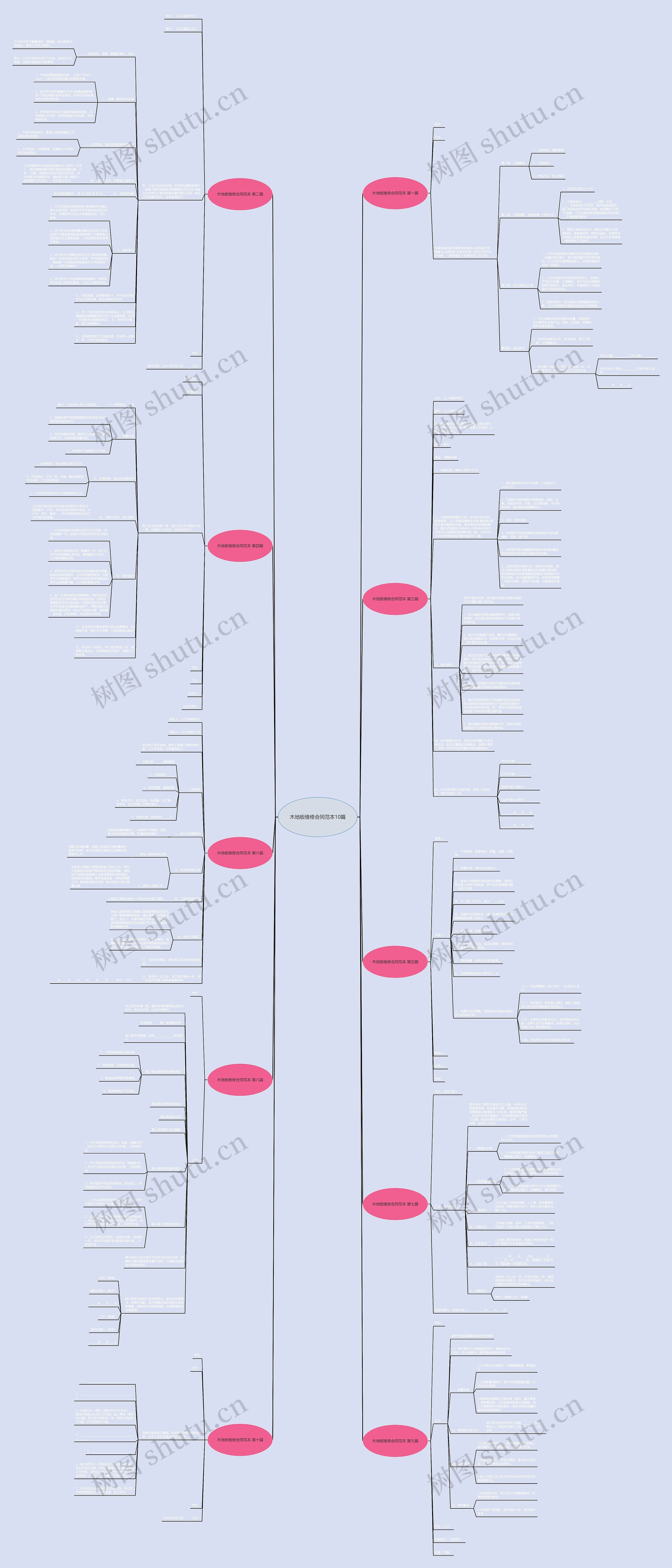 木地板维修合同范本10篇 木地板维修合同范本10篇