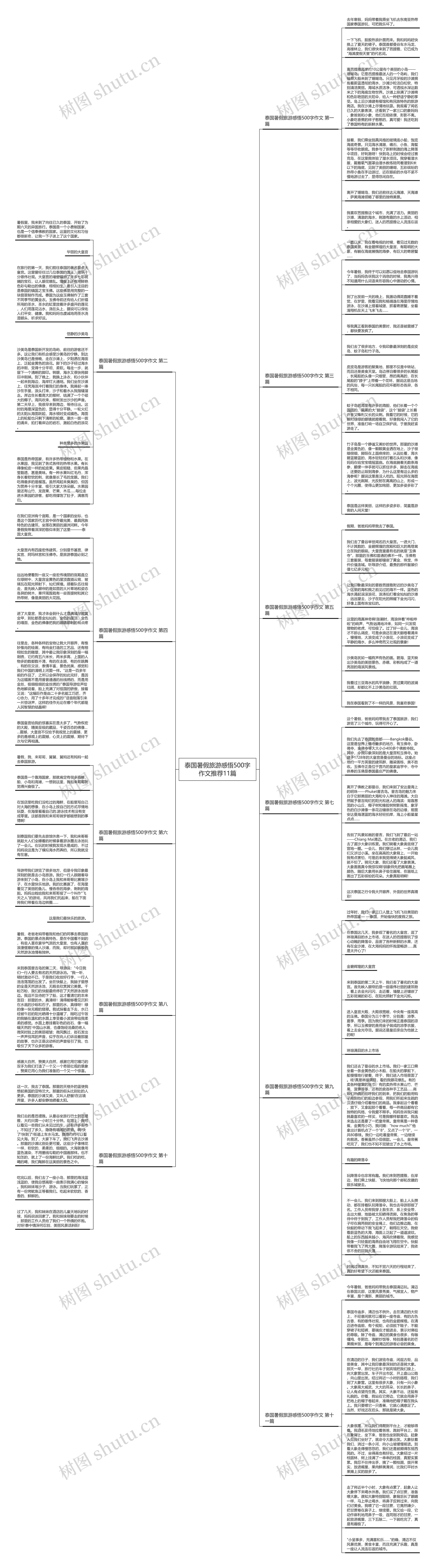 泰国暑假旅游感悟500字作文推荐11篇思维导图