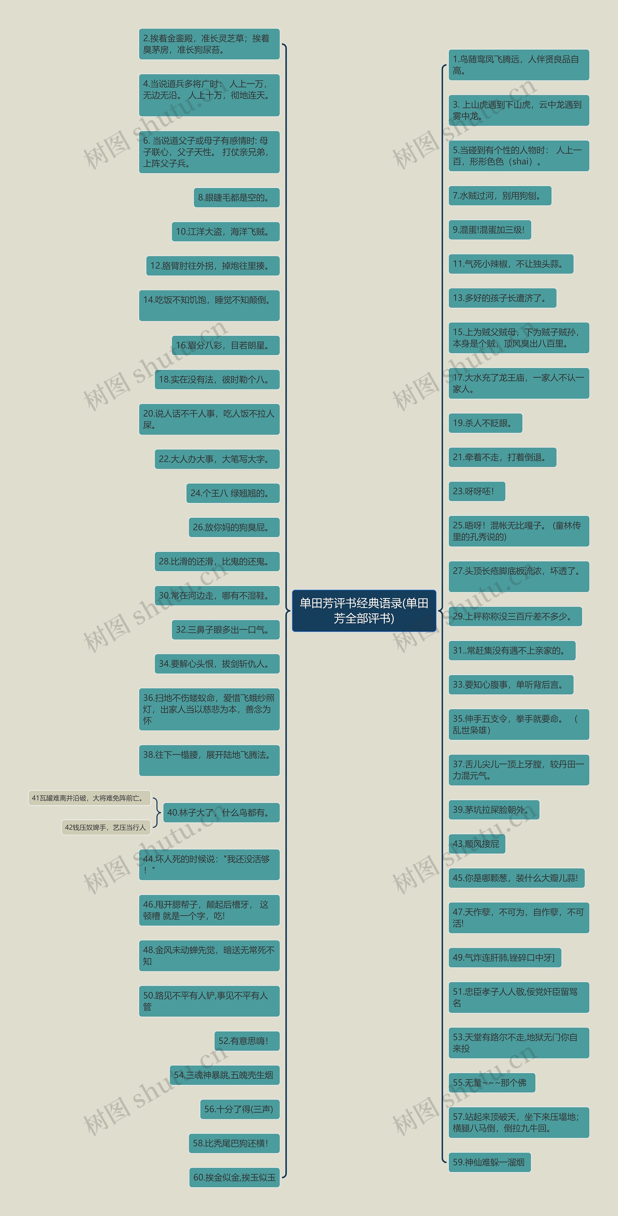 单田芳评书经典语录(单田芳全部评书)思维导图