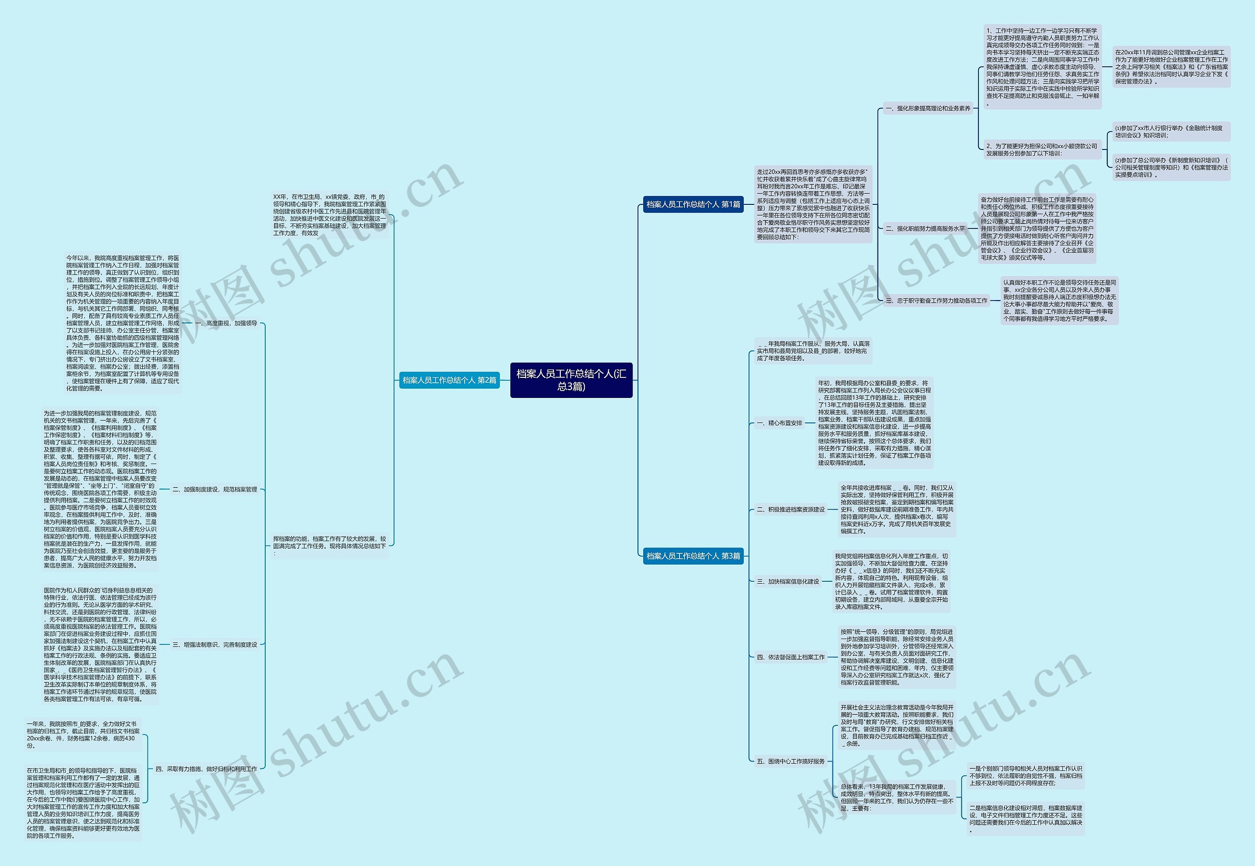 档案人员工作总结个人(汇总3篇) 档案人员工作总结个人(汇总3篇)
