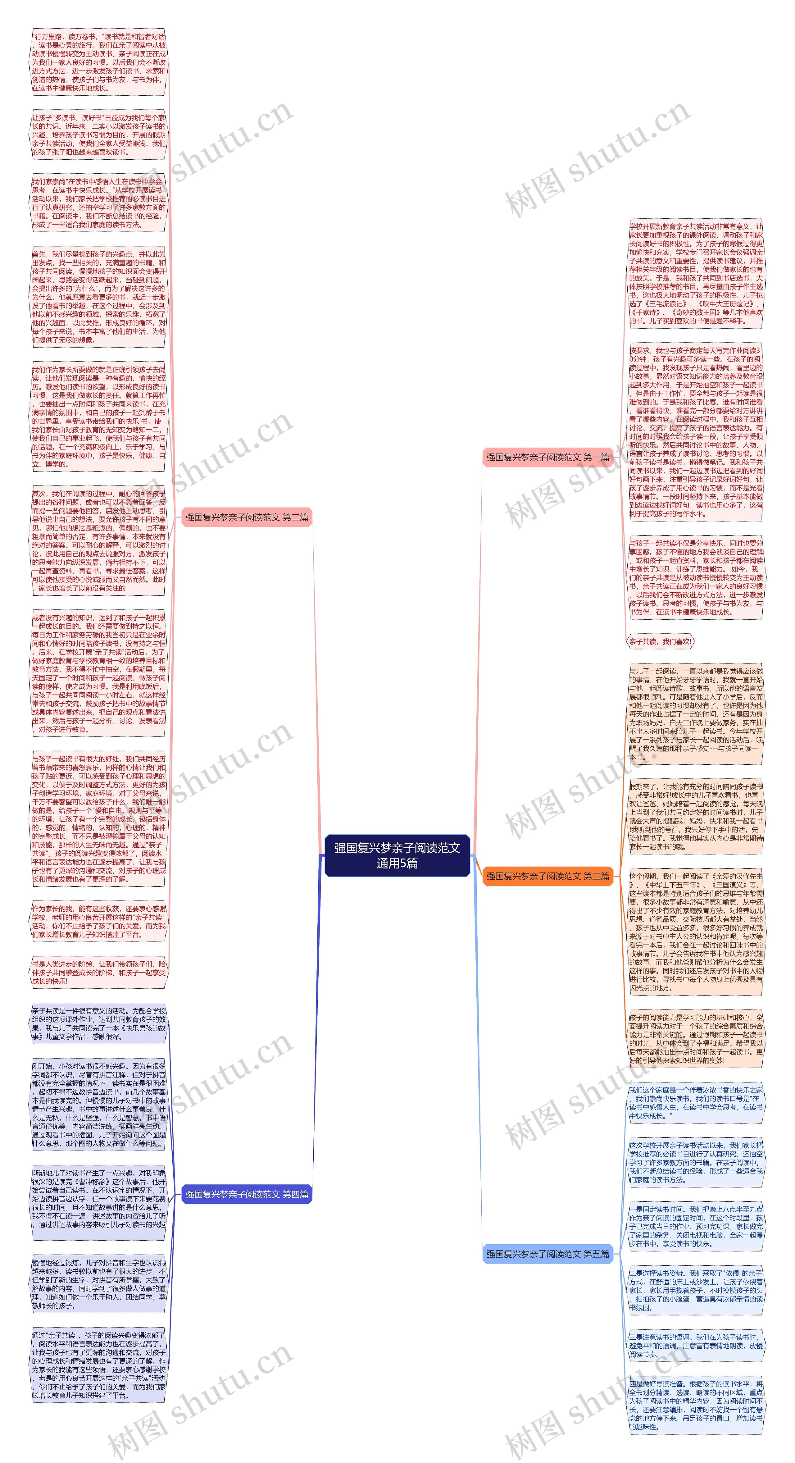 强国复兴梦亲子阅读范文通用5篇思维导图