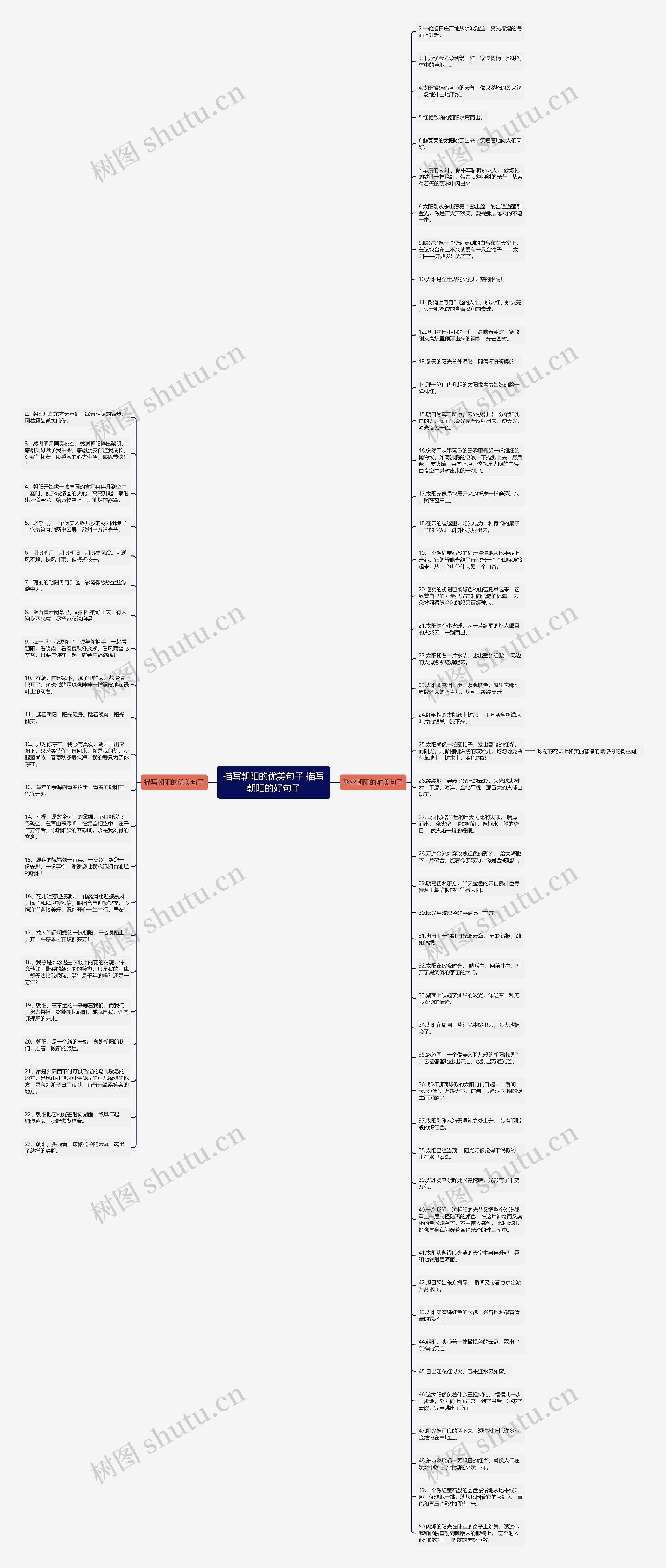 描写朝阳的优美句子 描写朝阳的好句子思维导图