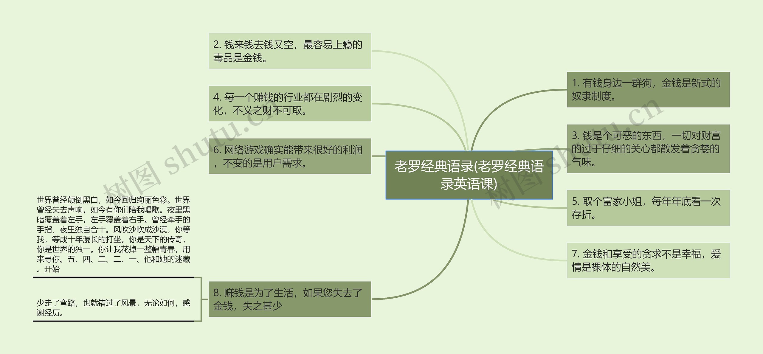 老罗经典语录(老罗经典语录英语课)思维导图