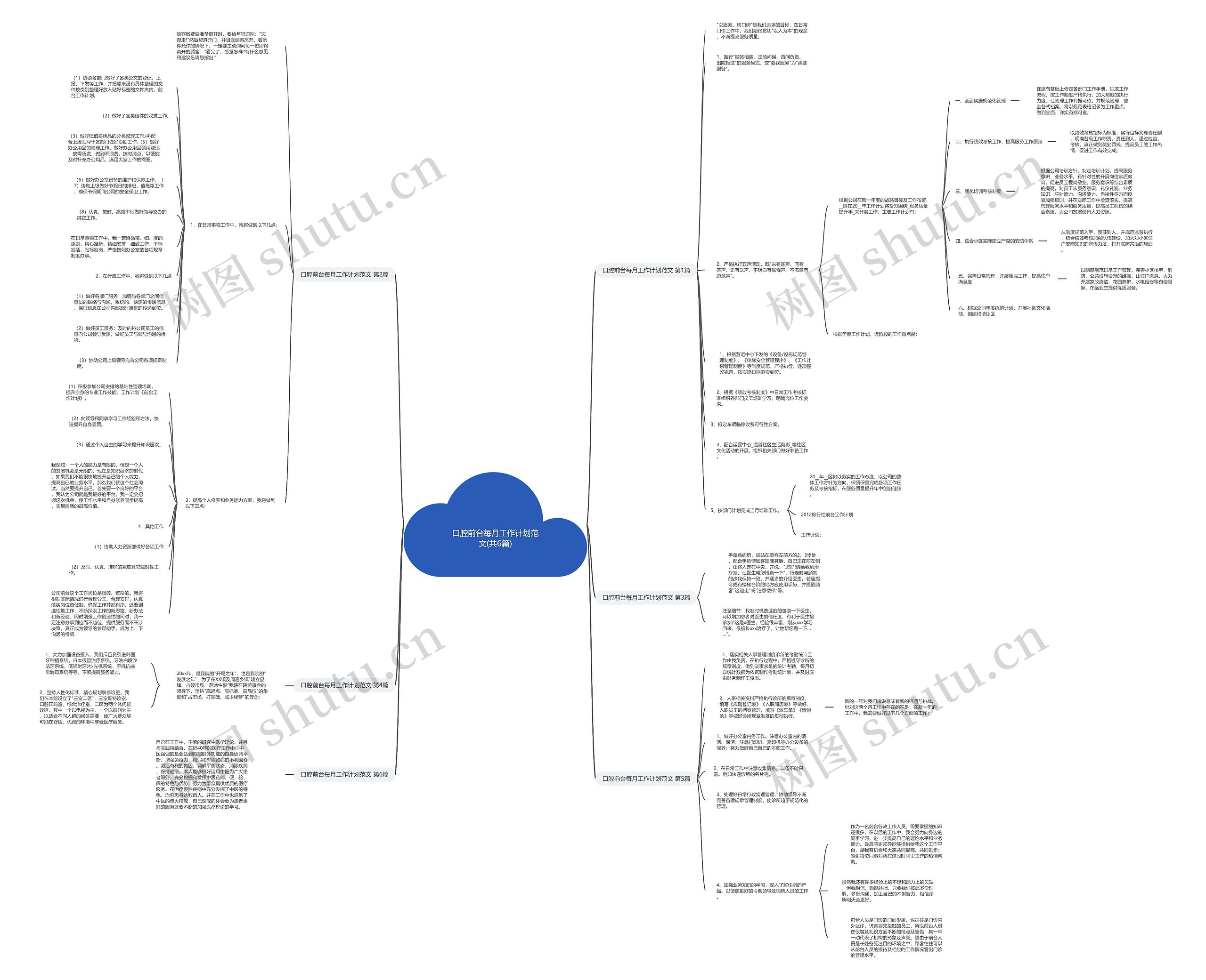 口腔前台每月工作计划范文(共6篇)思维导图