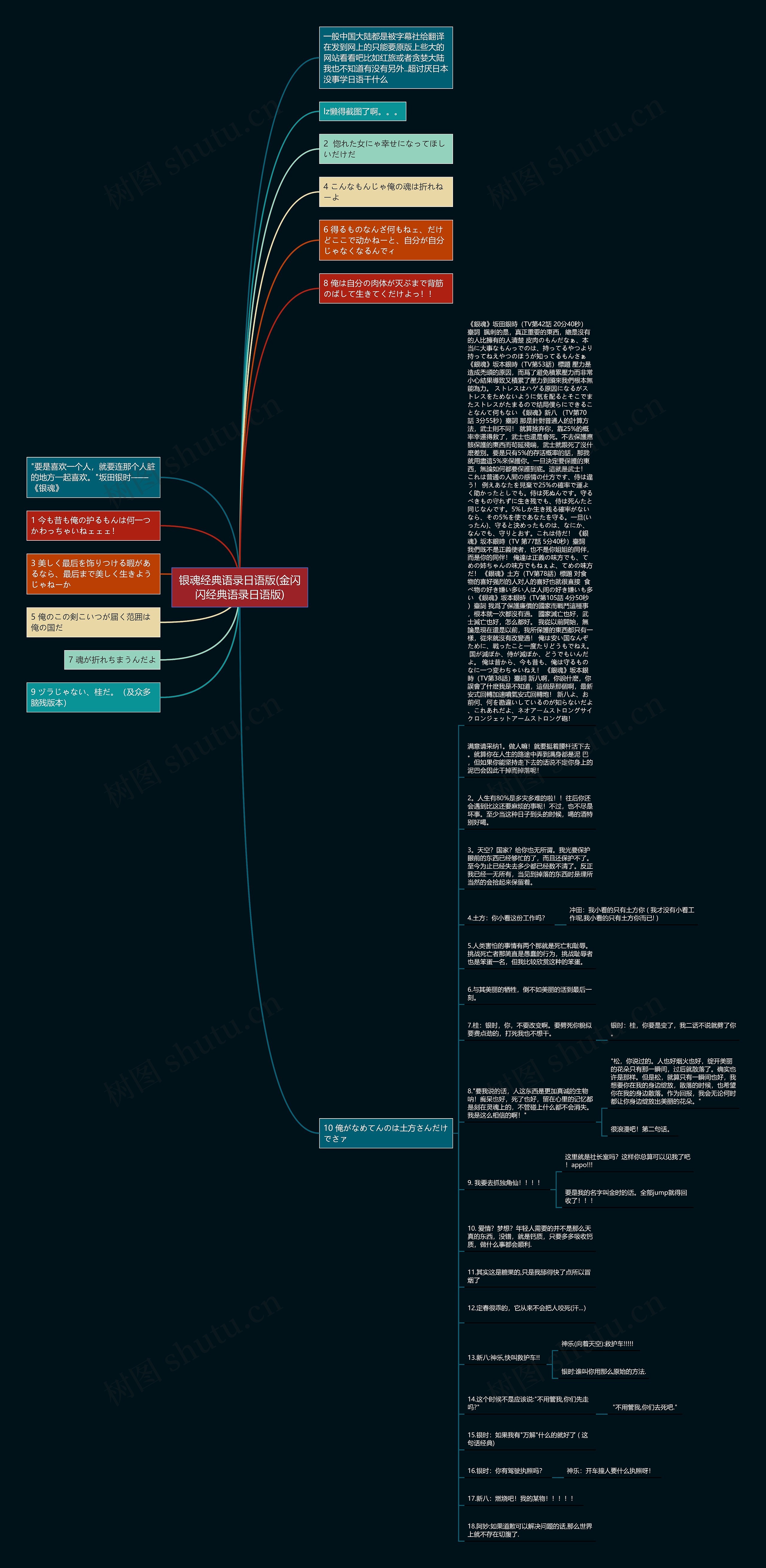 银魂经典语录日语版(金闪闪经典语录日语版)思维导图
