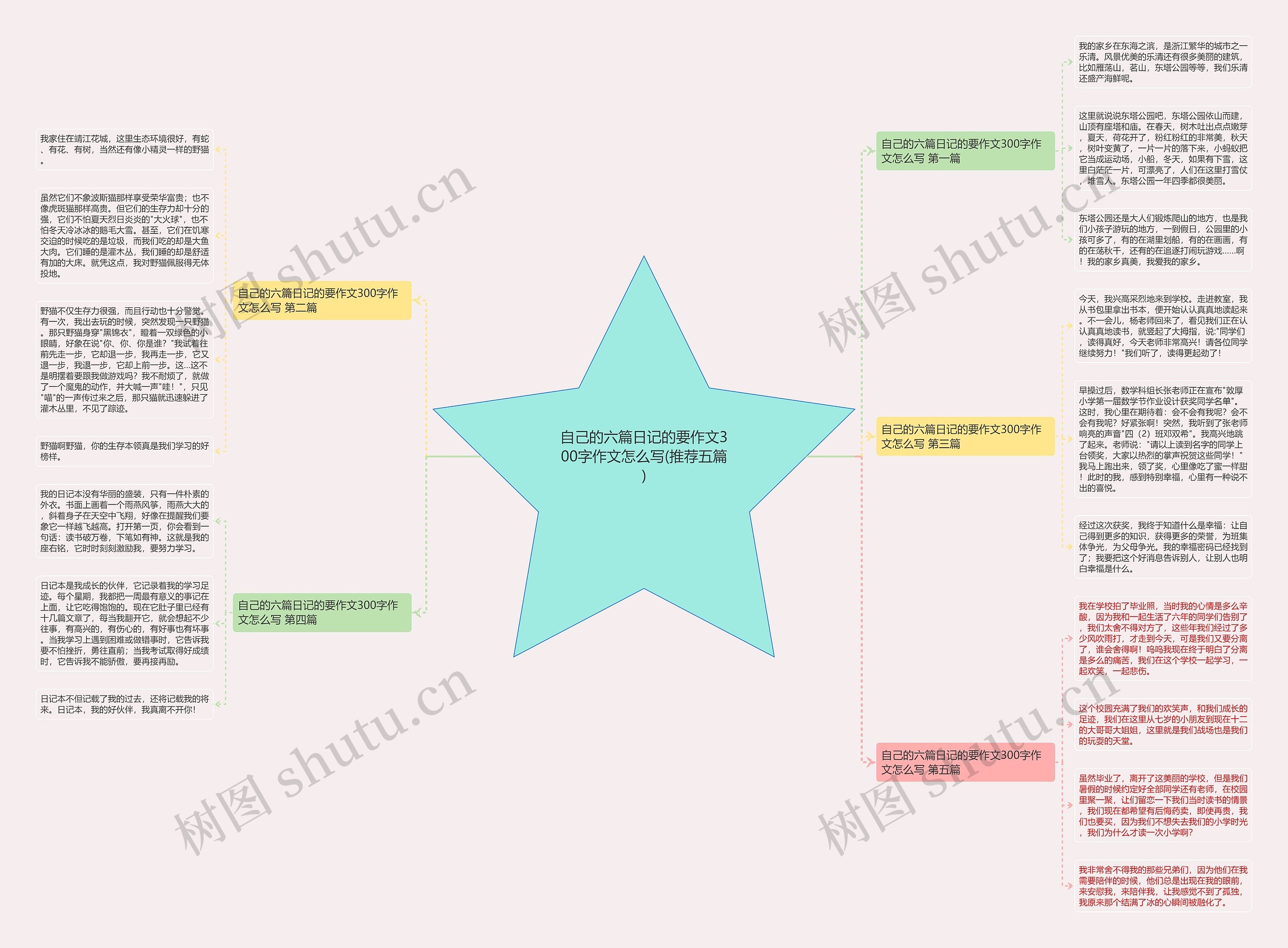 自己的六篇日记的要作文300字作文怎么写(推荐五篇)思维导图