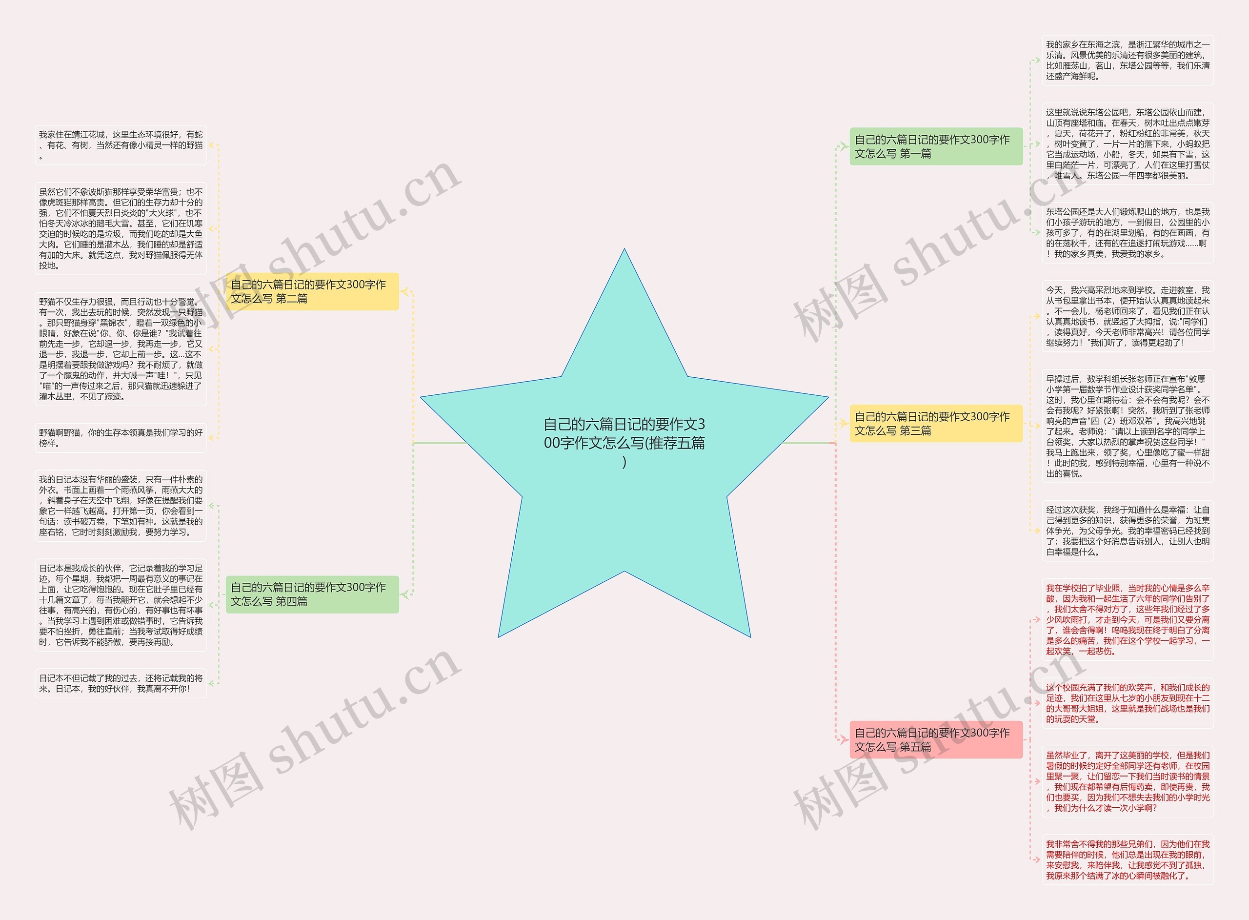 自己的六篇日记的要作文300字作文怎么写(推荐五篇) 自己的六篇日记的要作文300字作文怎么写(推荐五篇)