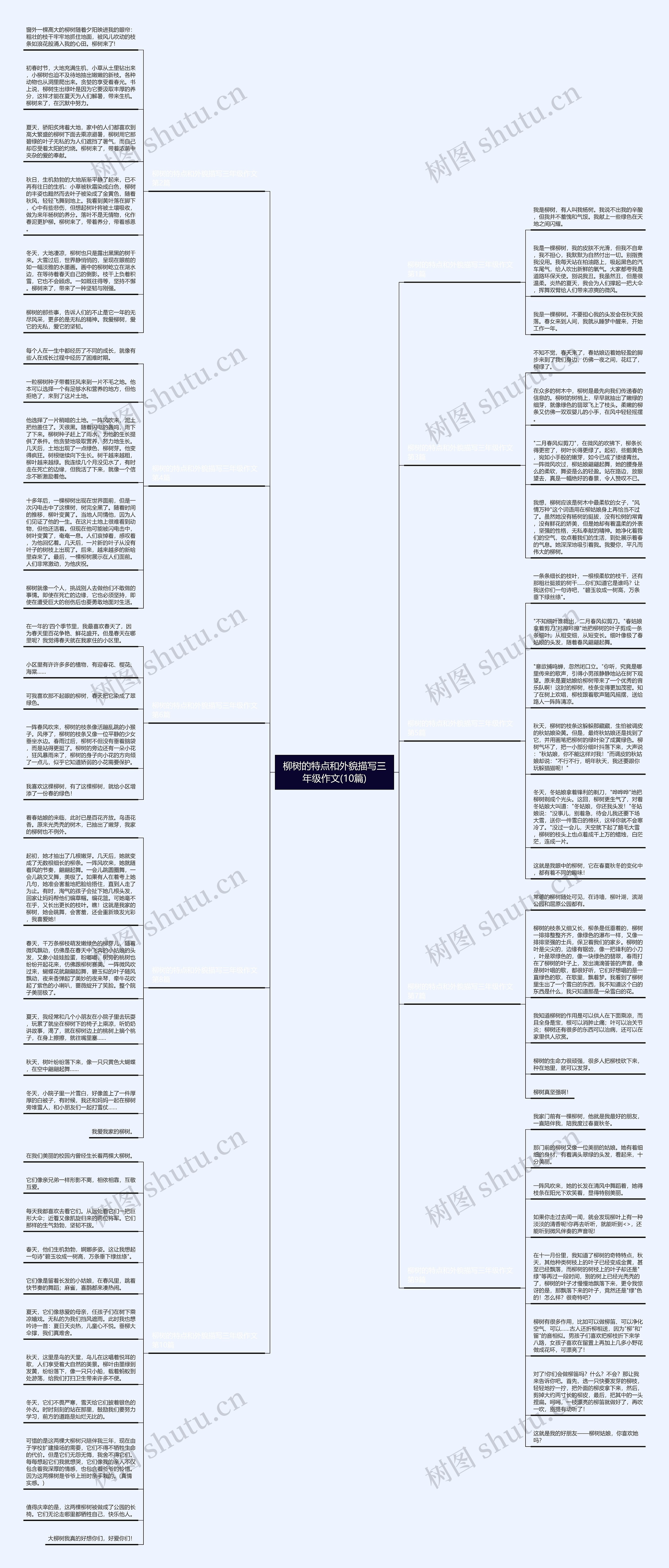 柳树的特点和外貌描写三年级作文(10篇) 柳树的特点和外貌描写三年级作文(10篇)