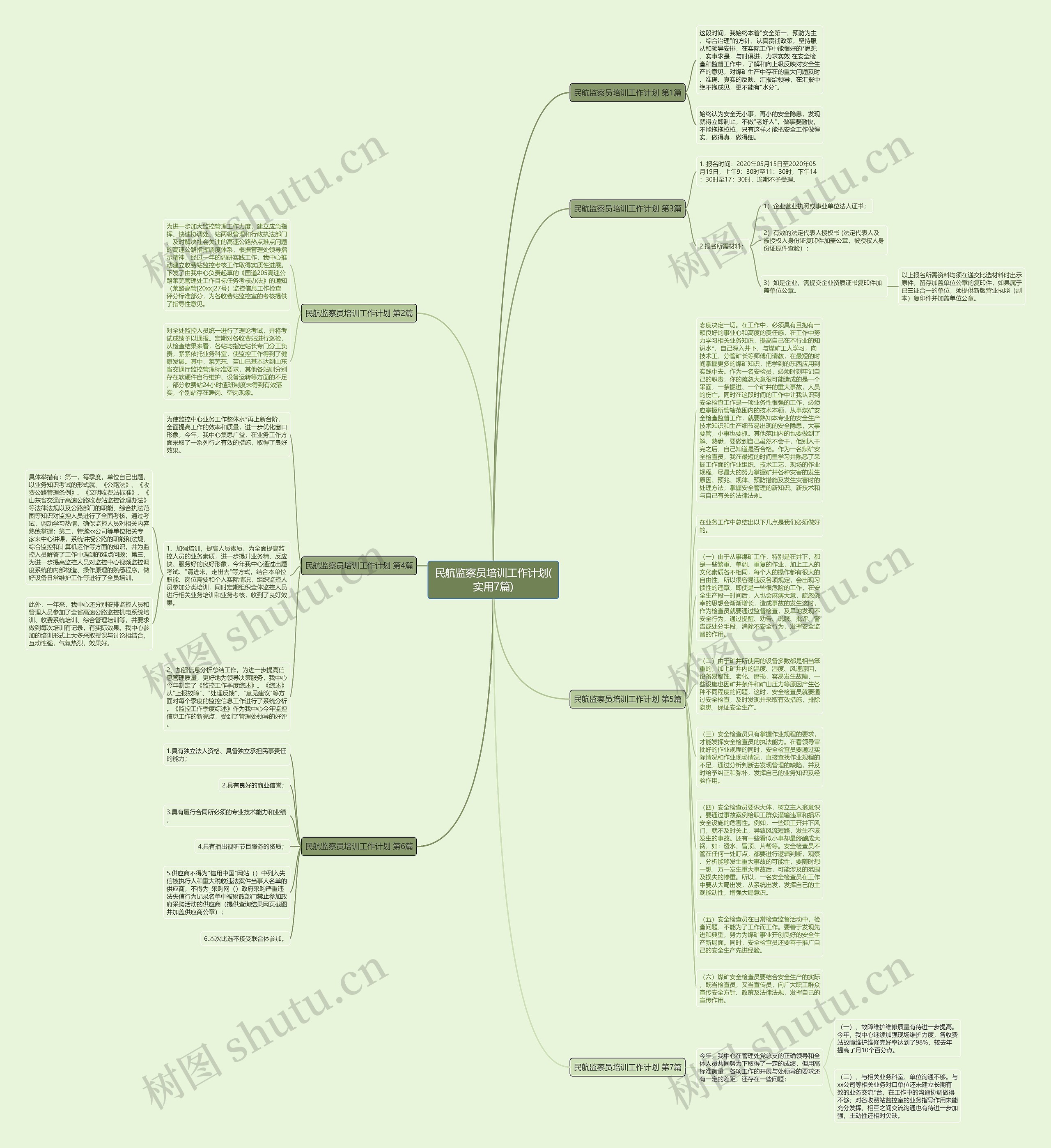 民航监察员培训工作计划(实用7篇)思维导图