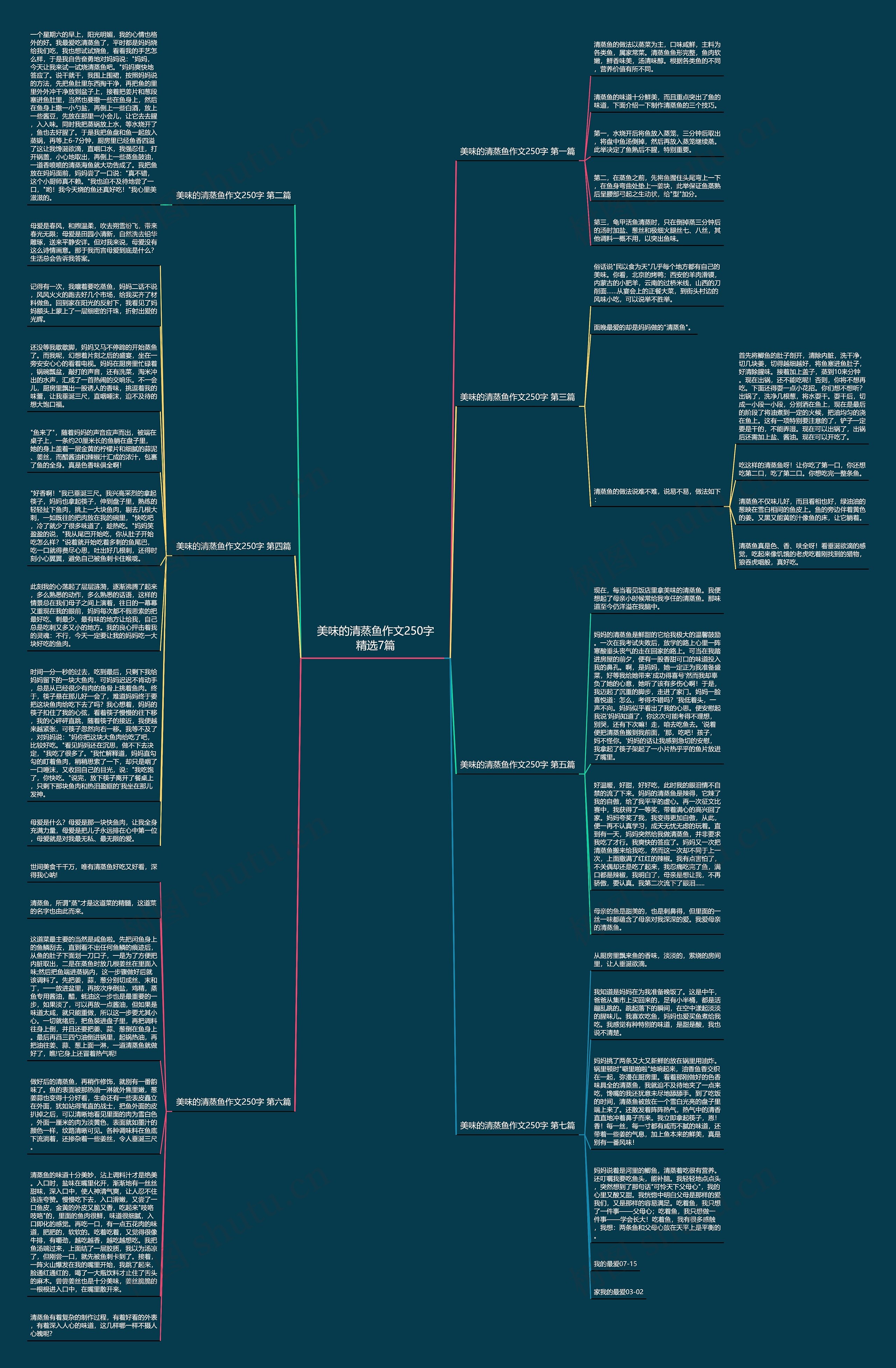 美味的清蒸鱼作文250字精选7篇思维导图
