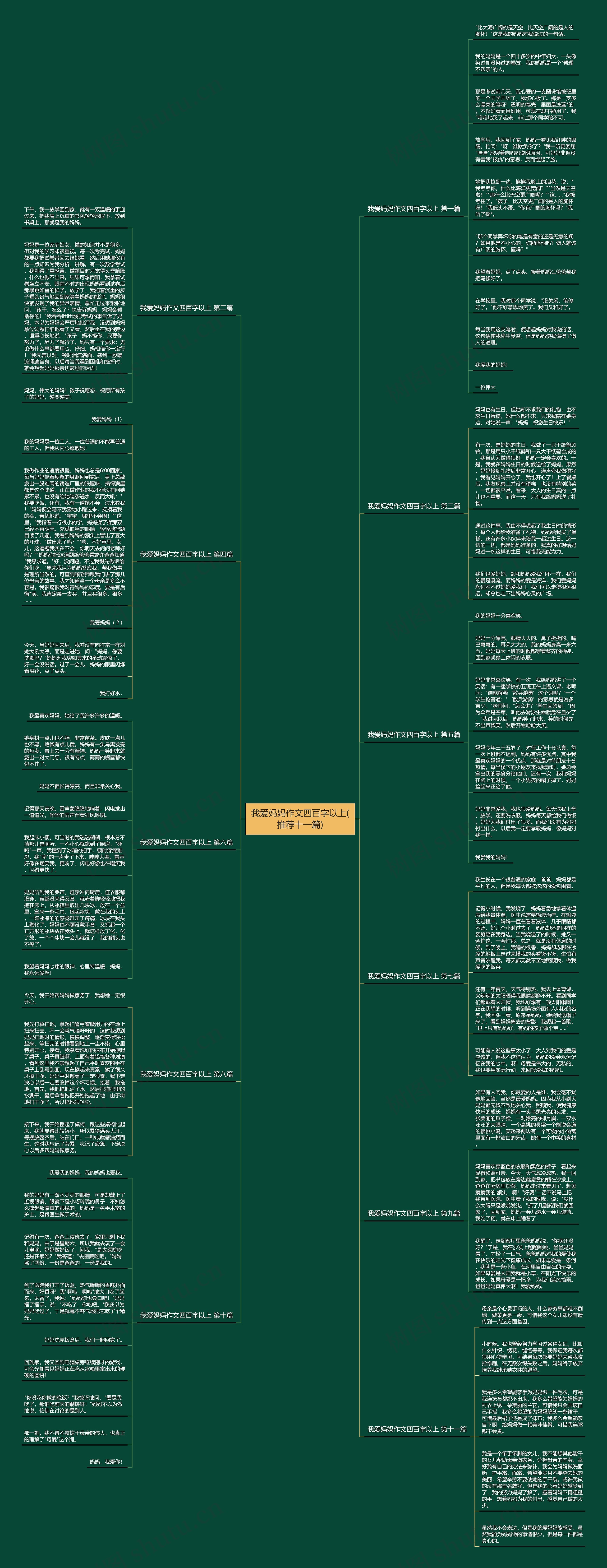 我爱妈妈作文四百字以上(推荐十一篇)思维导图