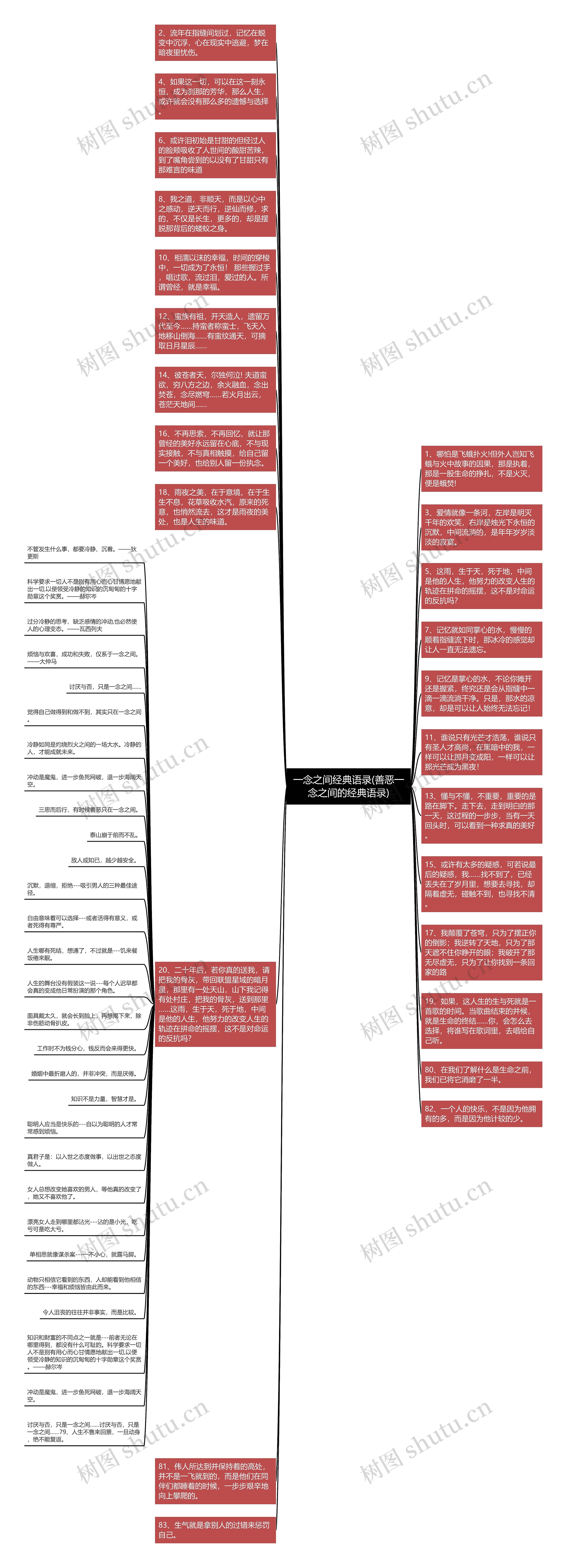 一念之间经典语录(善恶一念之间的经典语录)思维导图