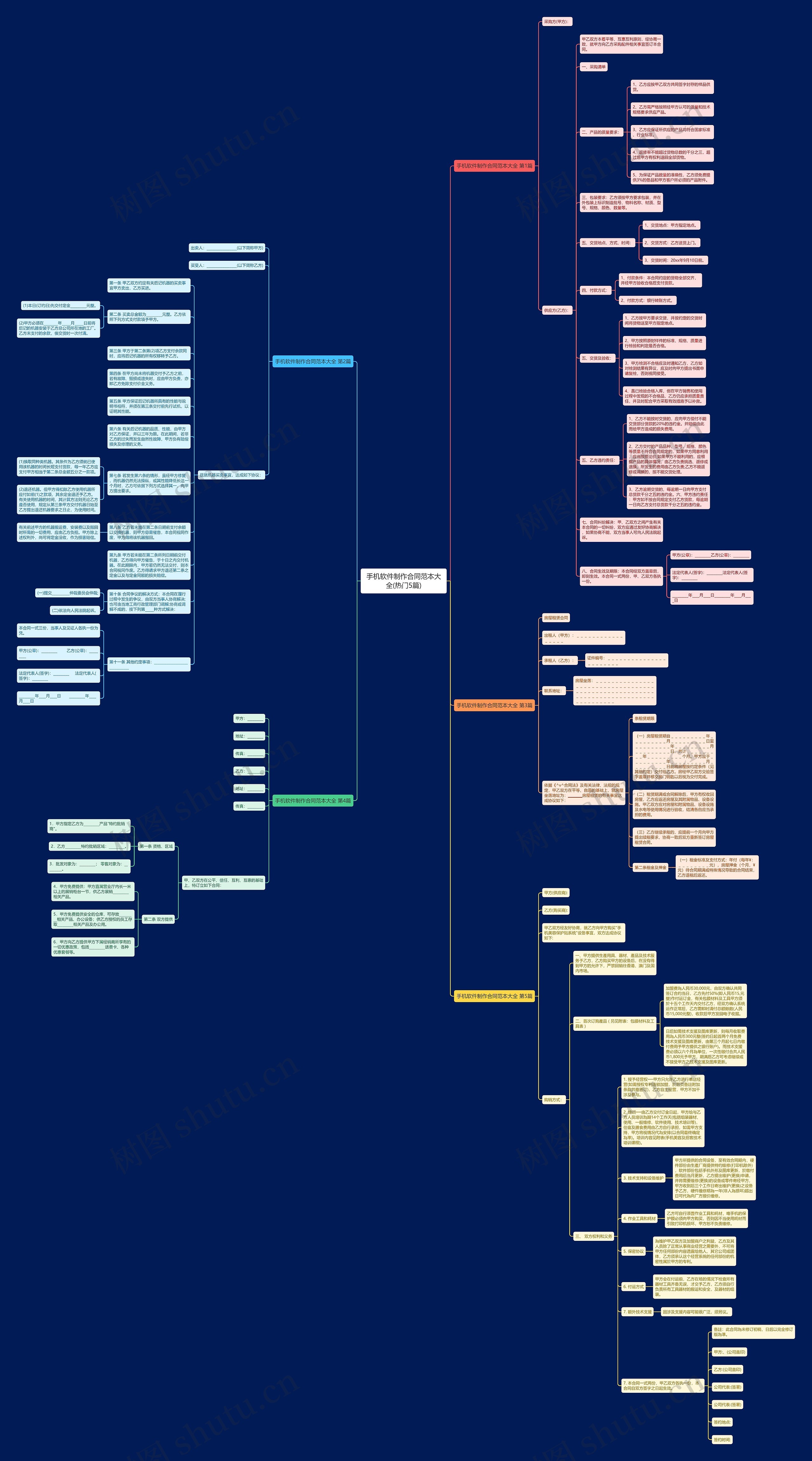 手机软件制作合同范本大全(热门5篇)思维导图