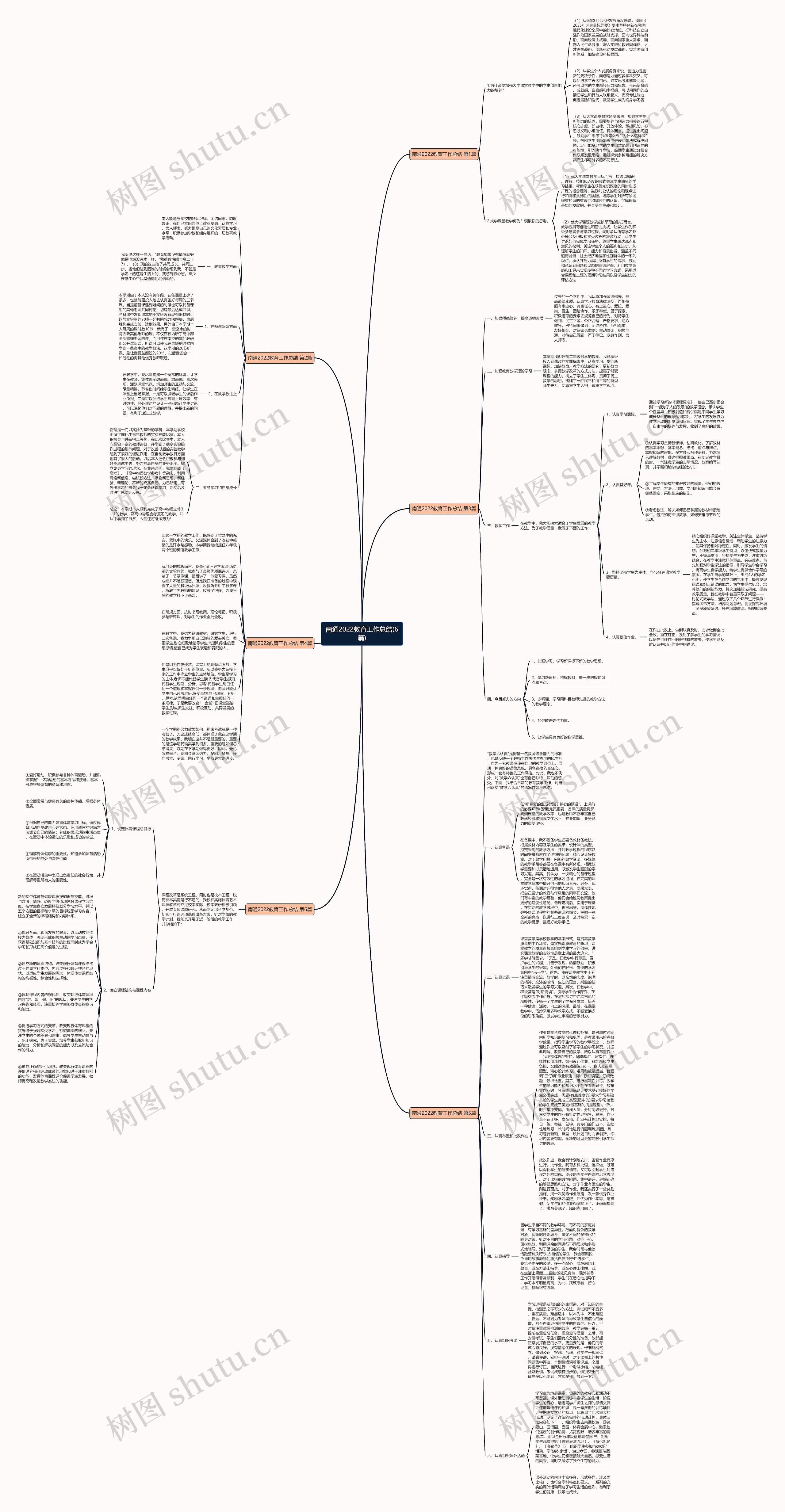 南通2022教育工作总结(6篇)思维导图