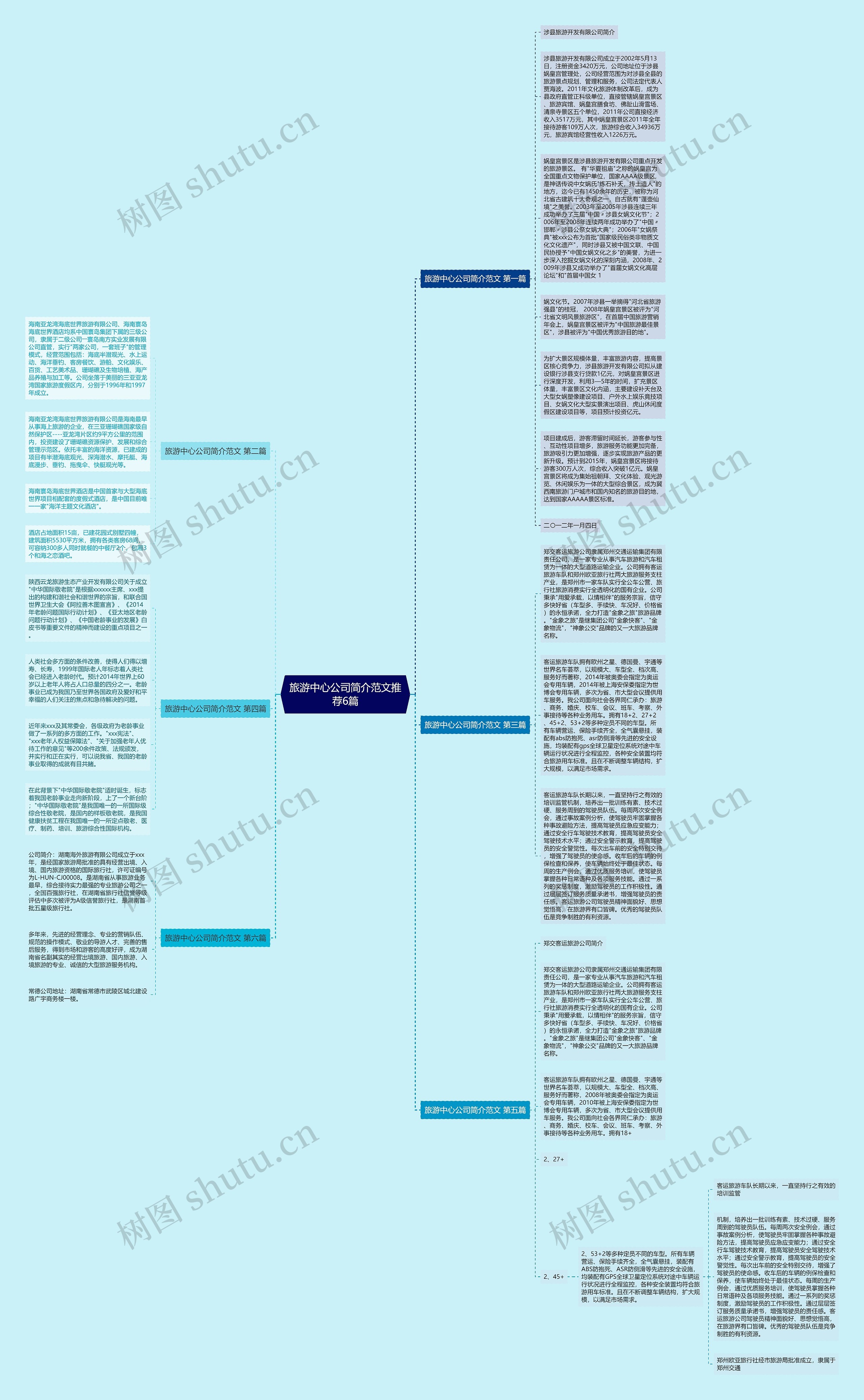 旅游中心公司简介范文推荐6篇思维导图