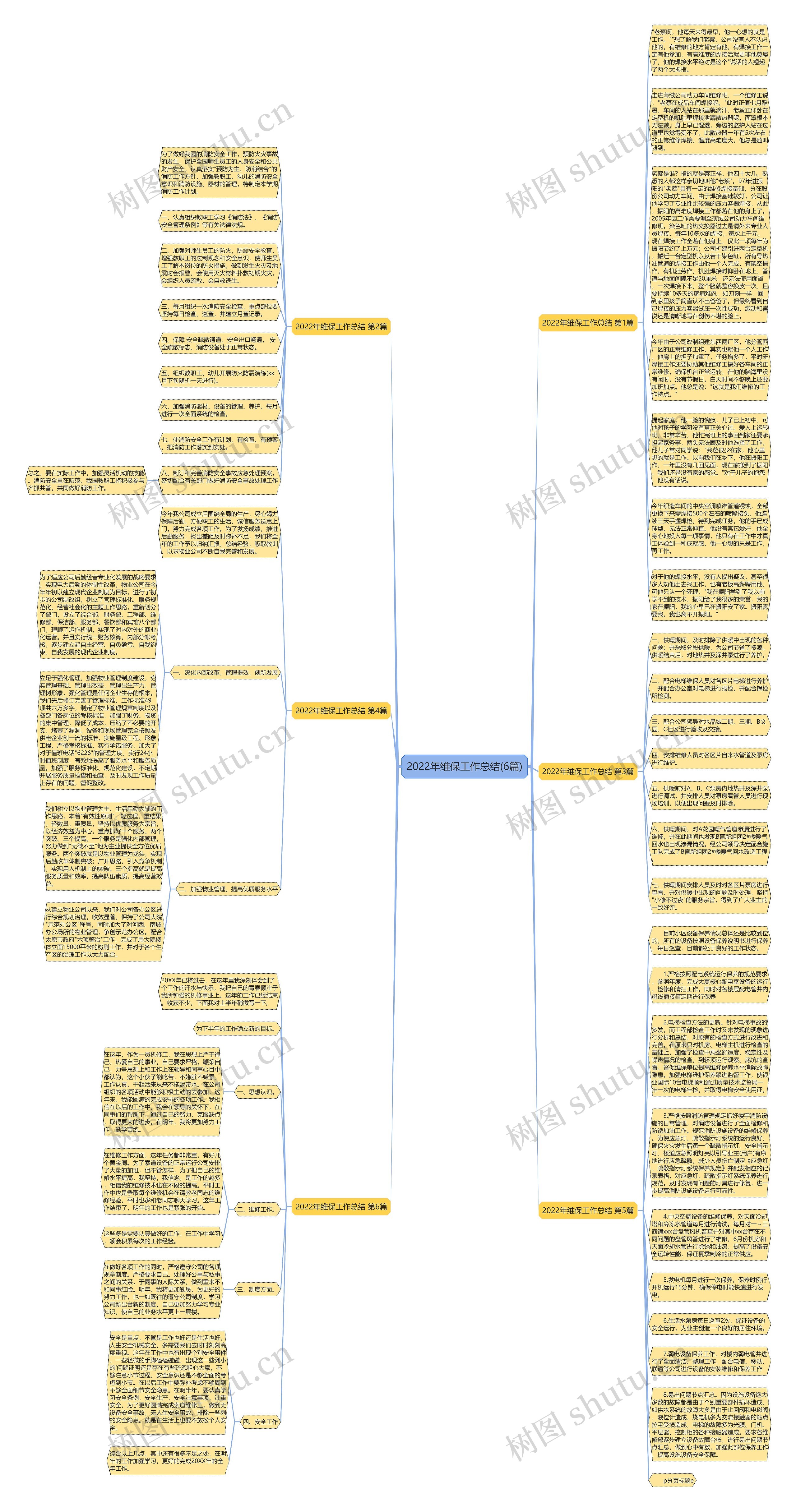 2022年维保工作总结(6篇)思维导图