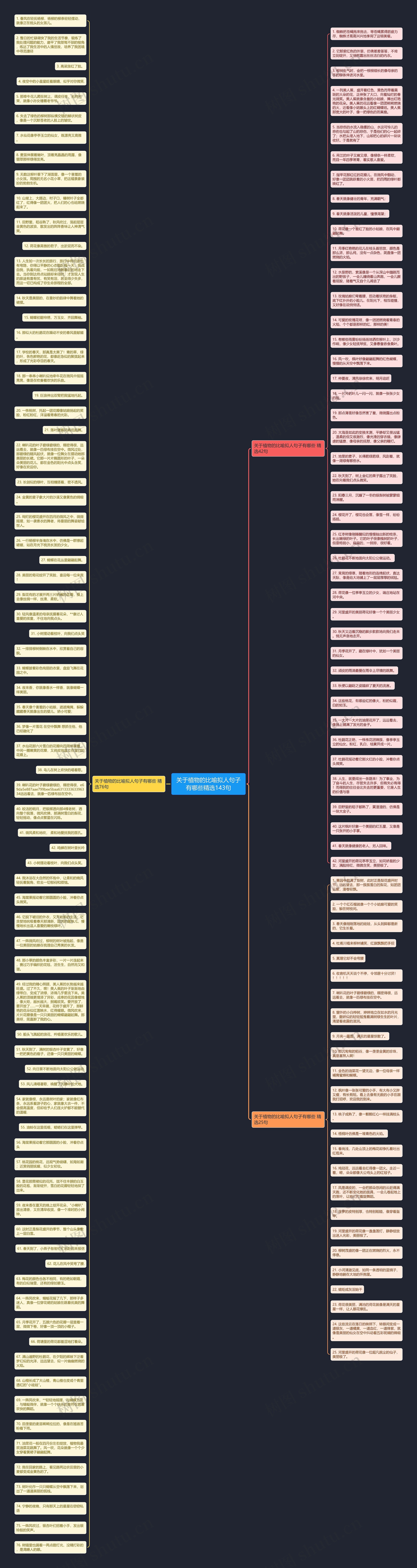 关于植物的比喻拟人句子有哪些精选143句思维导图