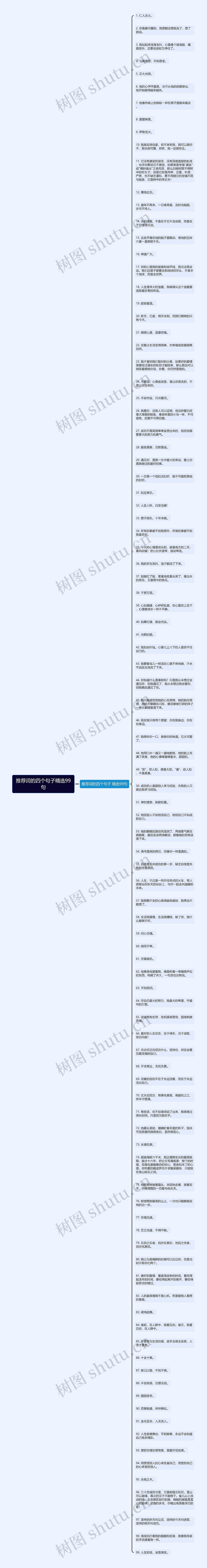 推荐词的四个句子精选99句思维导图