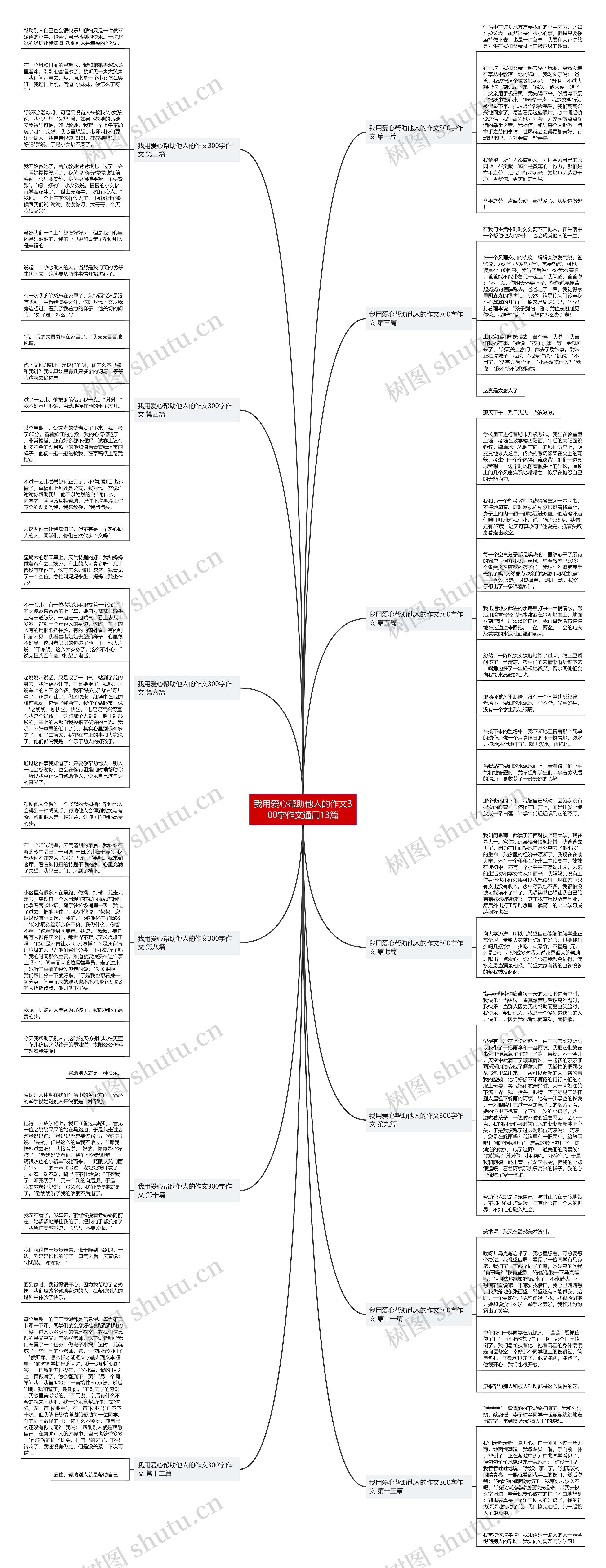 我用爱心帮助他人的作文300字作文通用13篇思维导图
