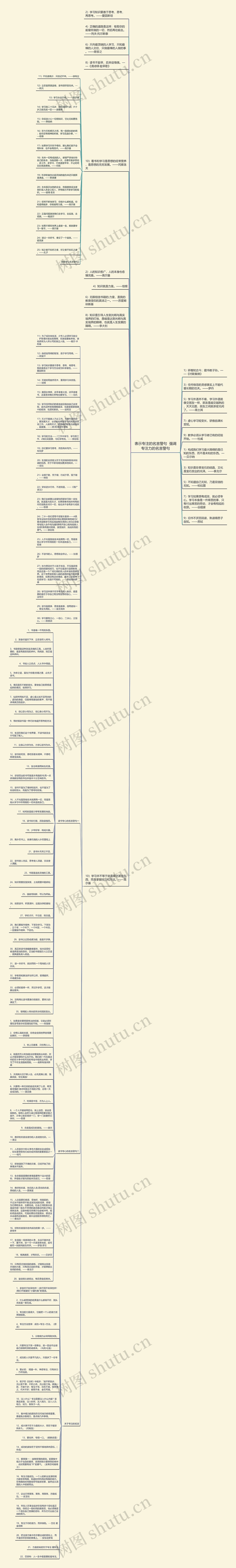 表示专注的名言警句  强调专注力的名言警句思维导图